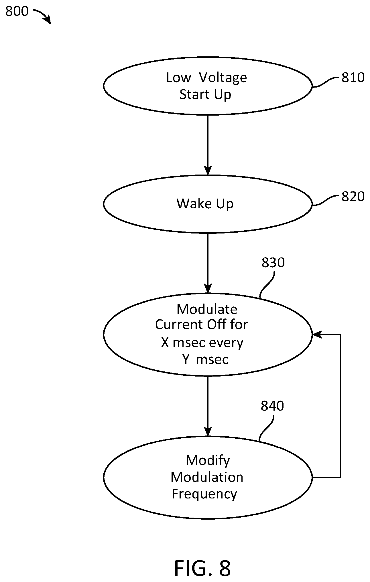 Patent US12562565 Figure 11 – Supplying fault managed power