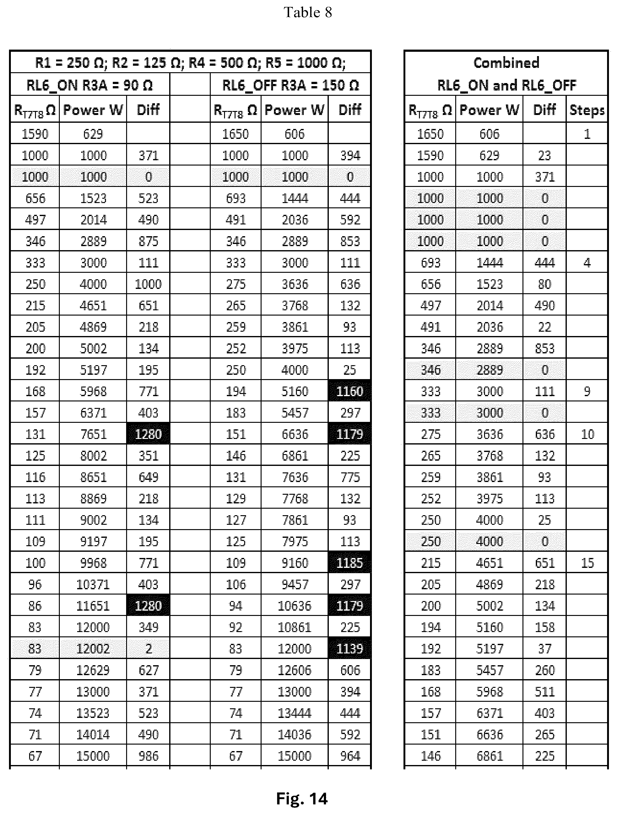 Patent US12562568 Figure 9 – Load bank system and method thereof to generate large number of discrete loading steps