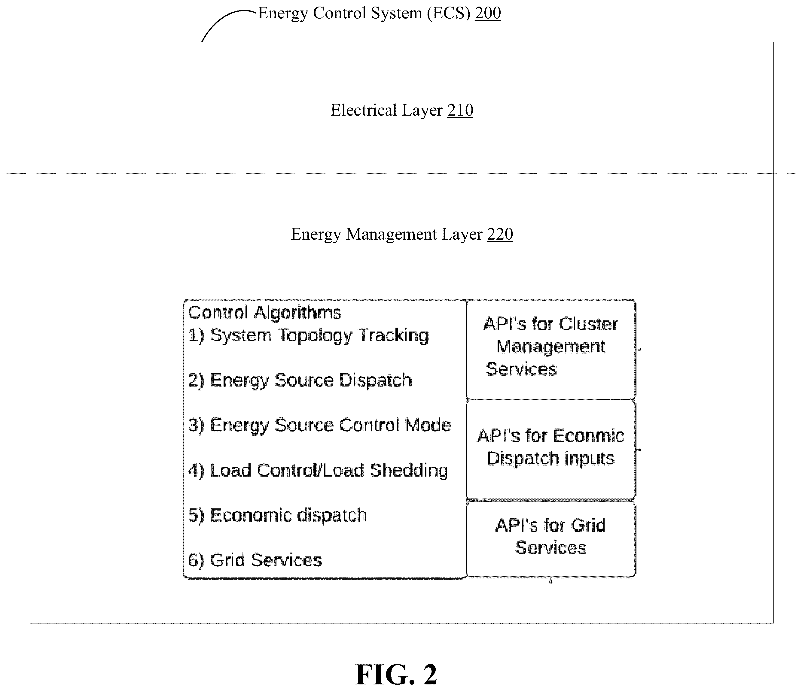 Patent US12562569 Figure 2 – Controlling energy usage within data centers