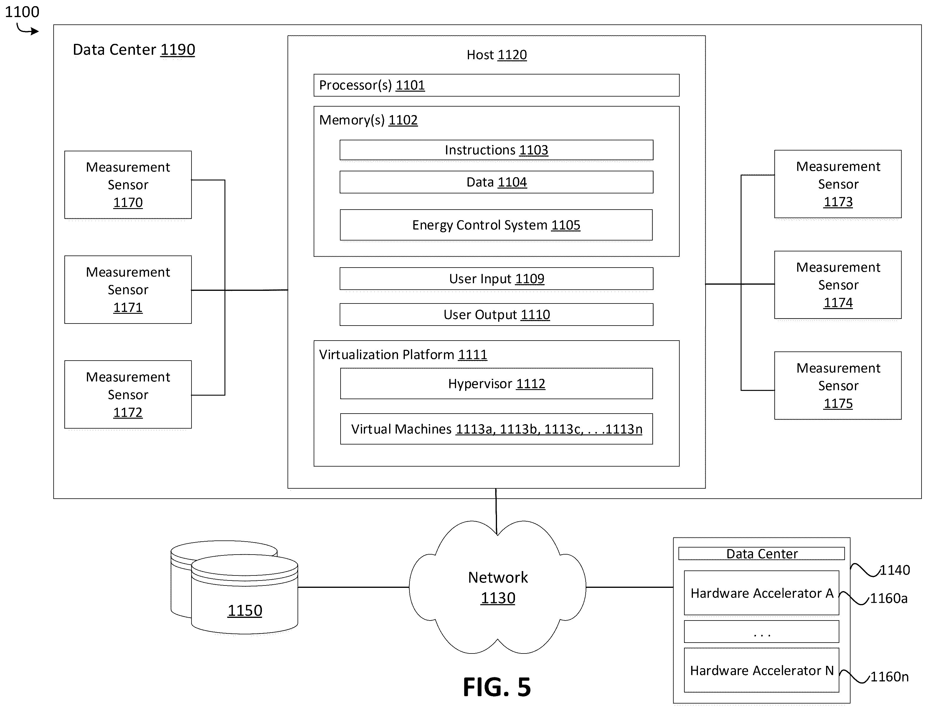 Patent US12562569 Figure 7 – Controlling energy usage within data centers