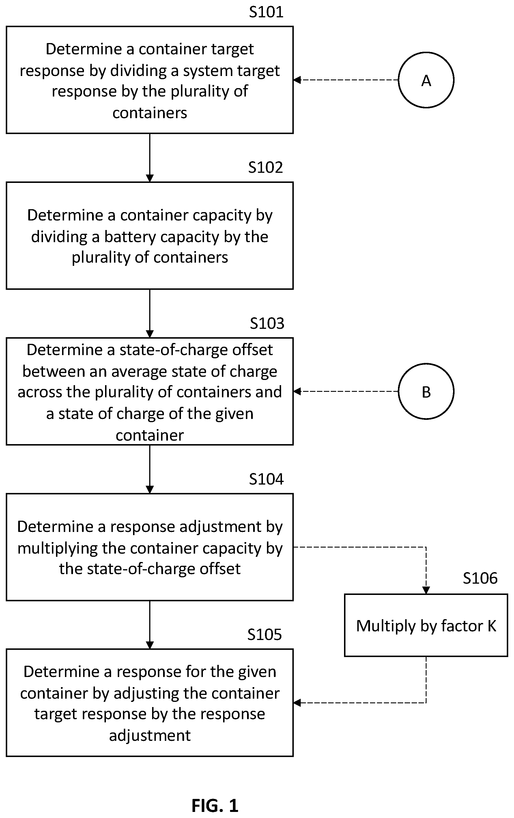 Patent US12562570 Figure 1 – Methods for operating battery frequency response