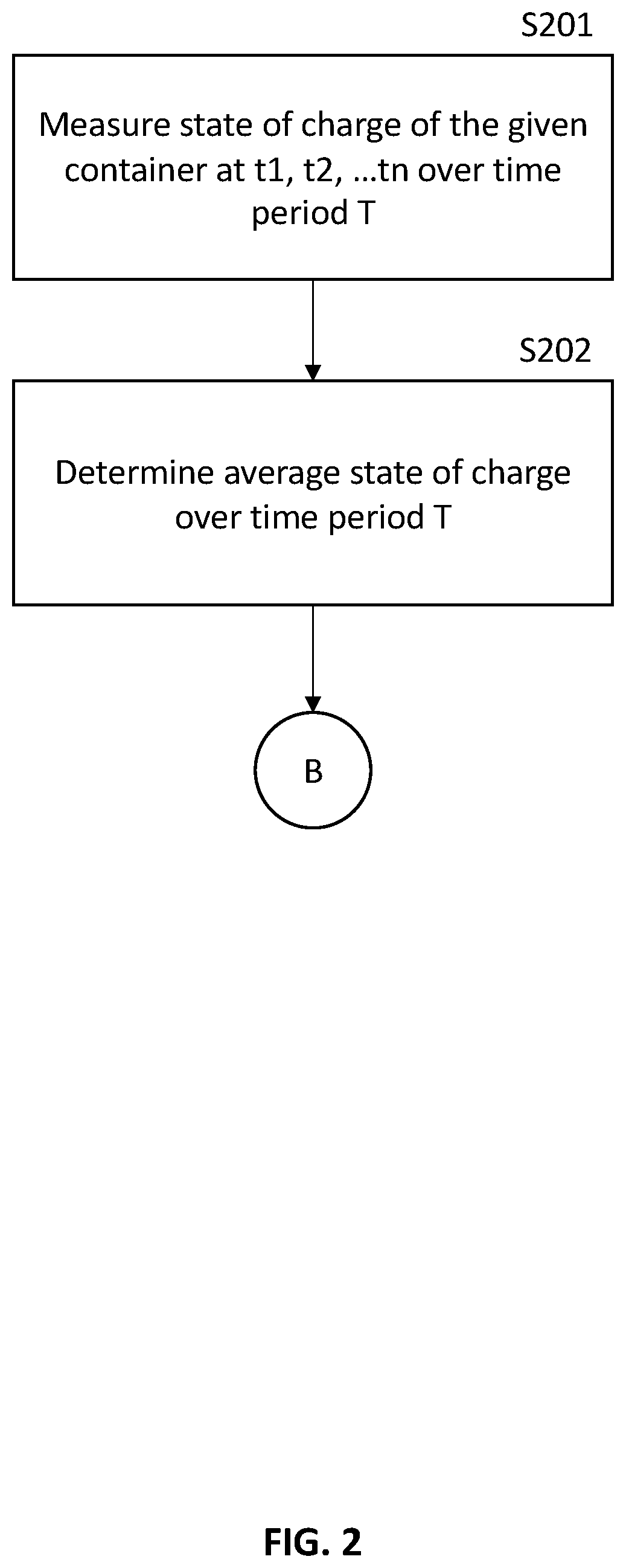 Patent US12562570 Figure 2 – Methods for operating battery frequency response