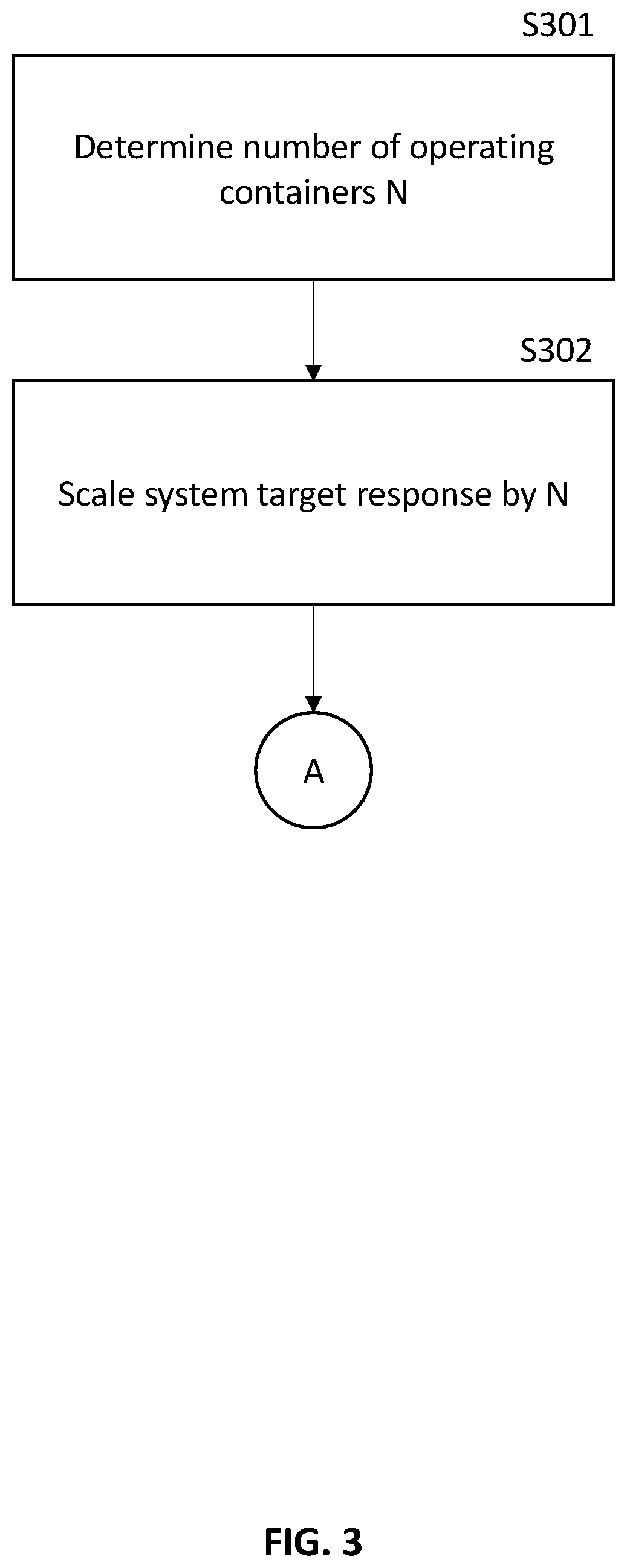Patent US12562570 Figure 3 – Methods for operating battery frequency response