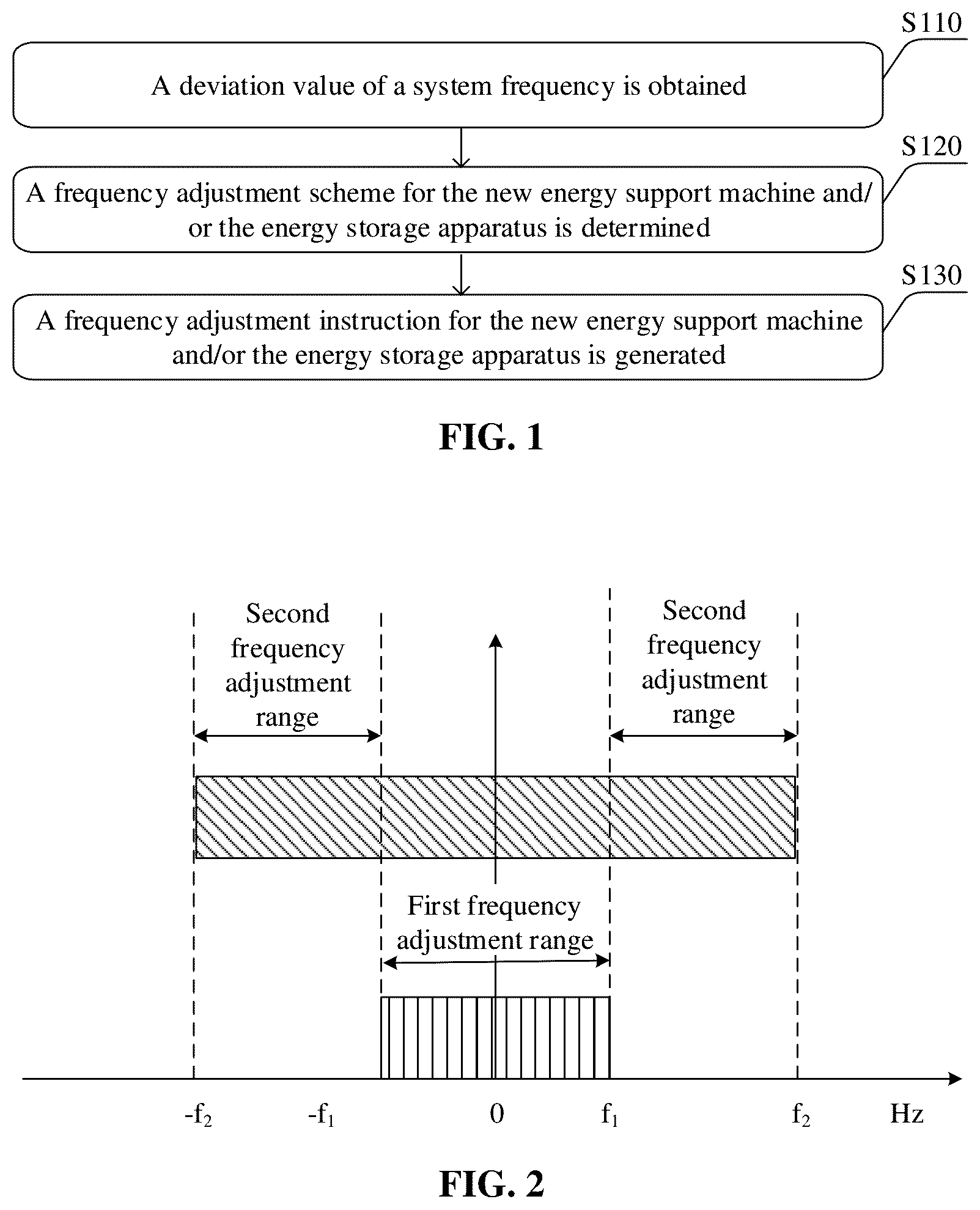 Patent US12562571 Figure 1 – Grid frequency deviation response control system and method
