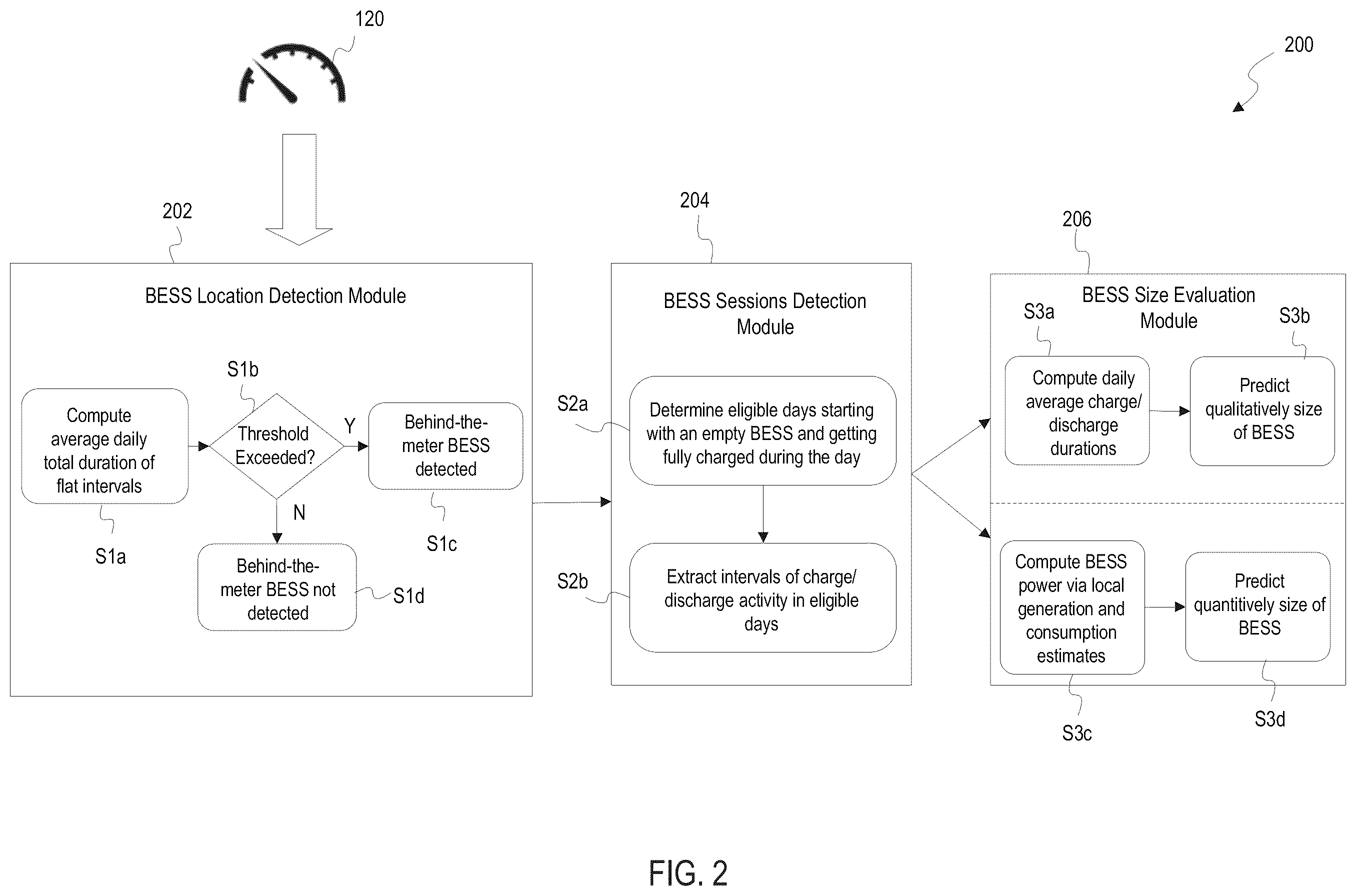 Patent US12562572 Figure 2 – Method and system for unsupervised identification of behind-the-meter battery energy storage systems