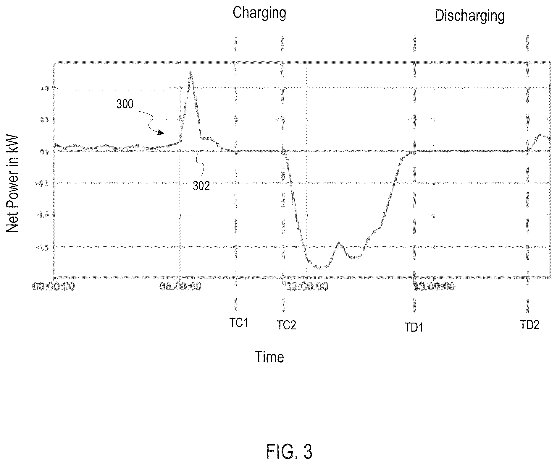 Patent US12562572 Figure 3 – Method and system for unsupervised identification of behind-the-meter battery energy storage systems