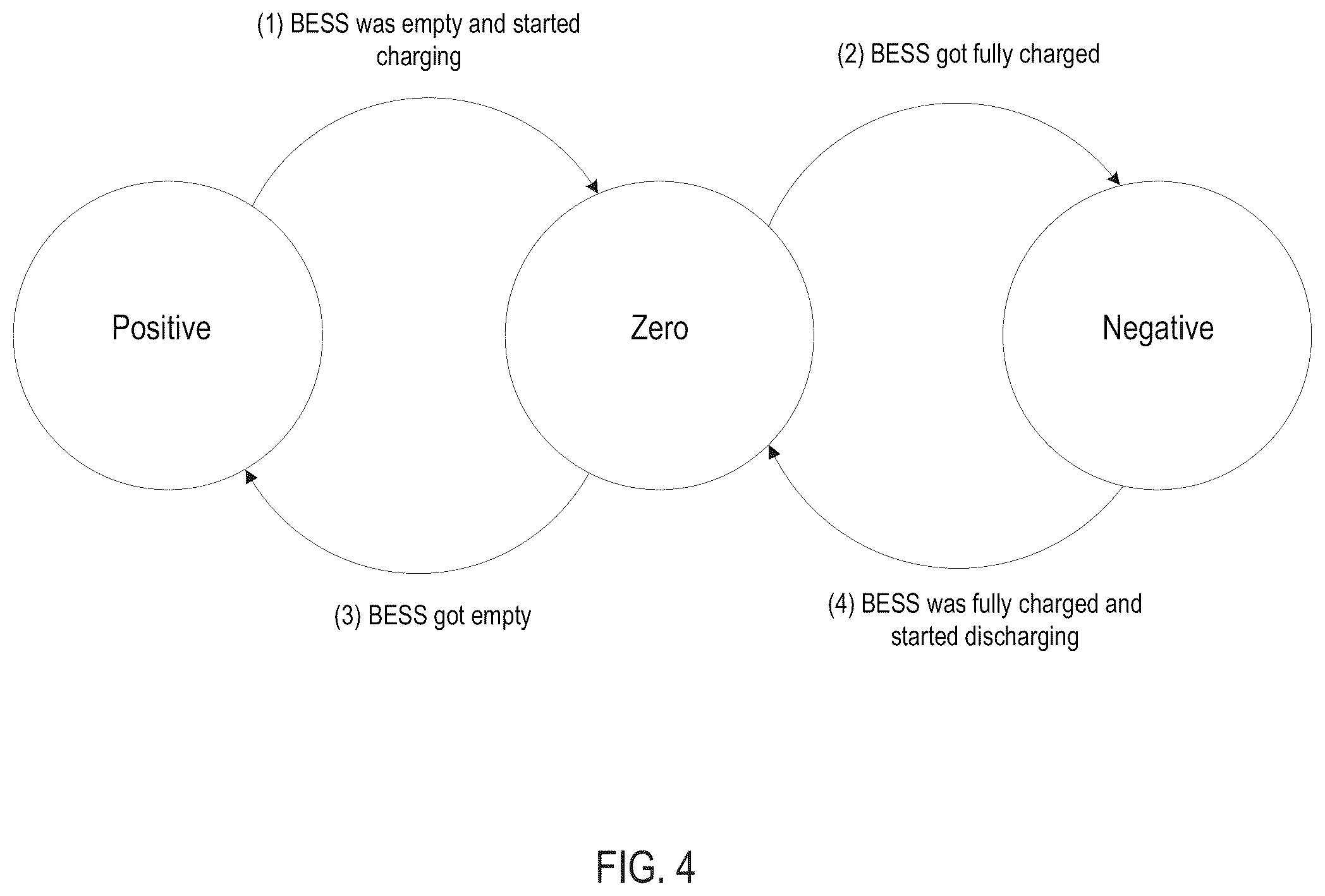 Patent US12562572 Figure 4 – Method and system for unsupervised identification of behind-the-meter battery energy storage systems