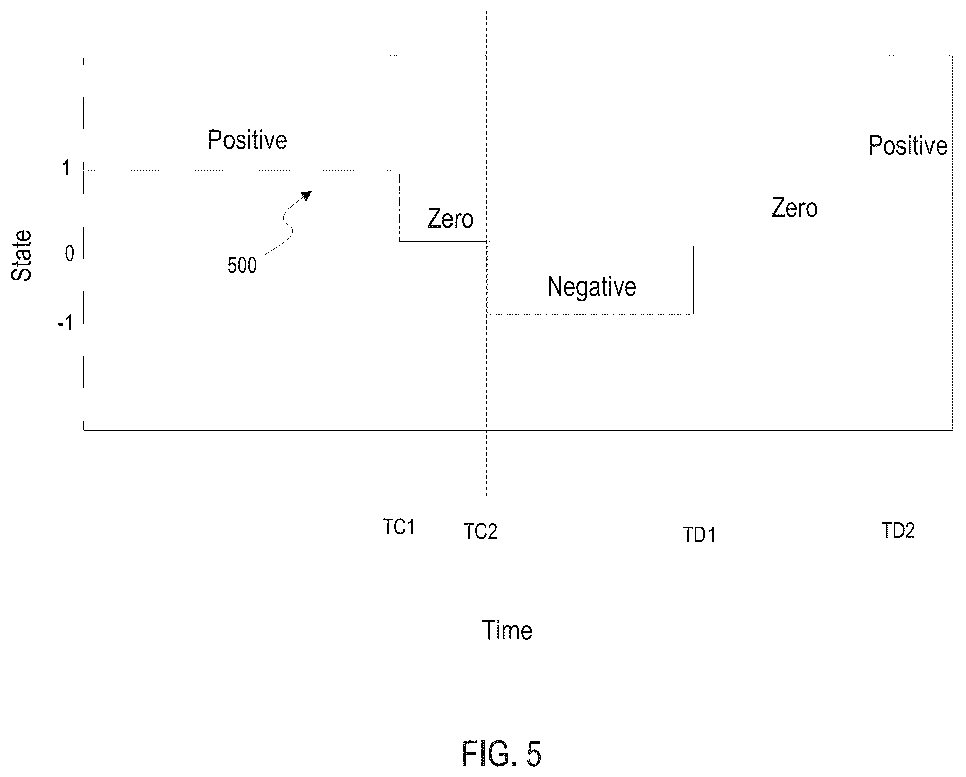 Patent US12562572 Figure 5 – Method and system for unsupervised identification of behind-the-meter battery energy storage systems
