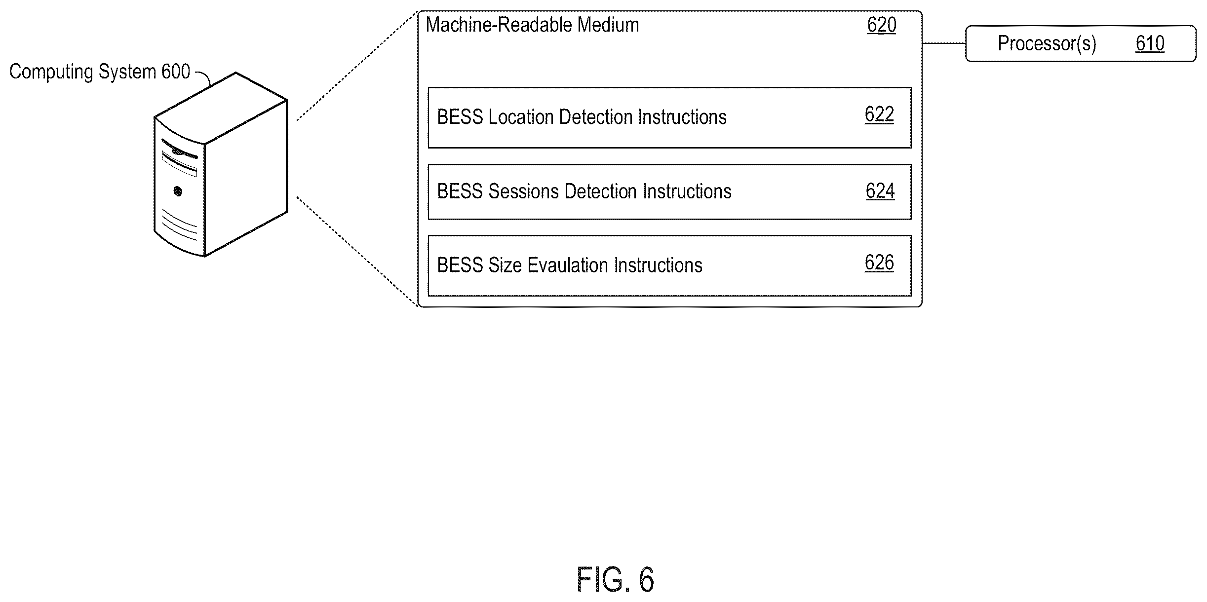 Patent US12562572 Figure 6 – Method and system for unsupervised identification of behind-the-meter battery energy storage systems