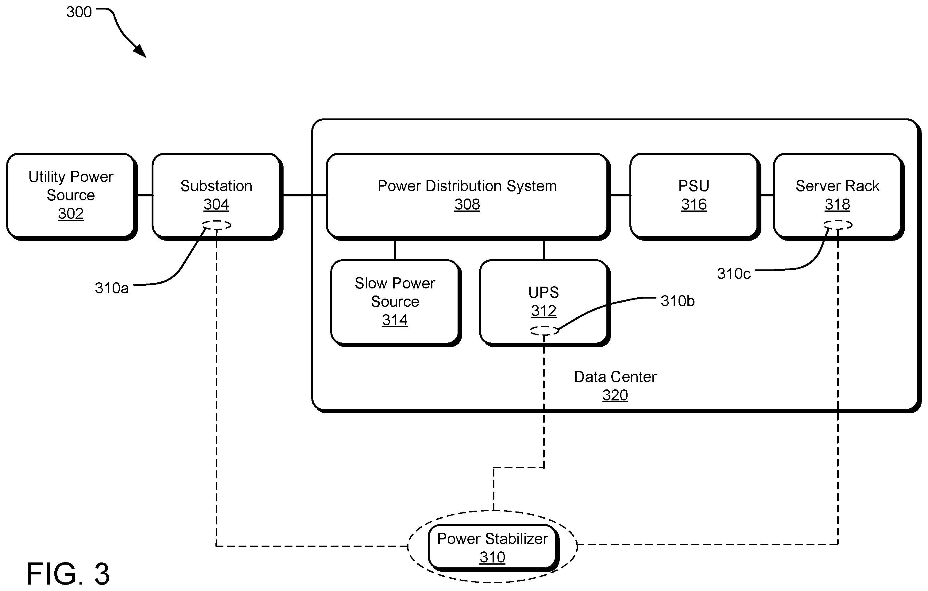 Patent US12562573 Figure 3 – Power stabilization using energy storage