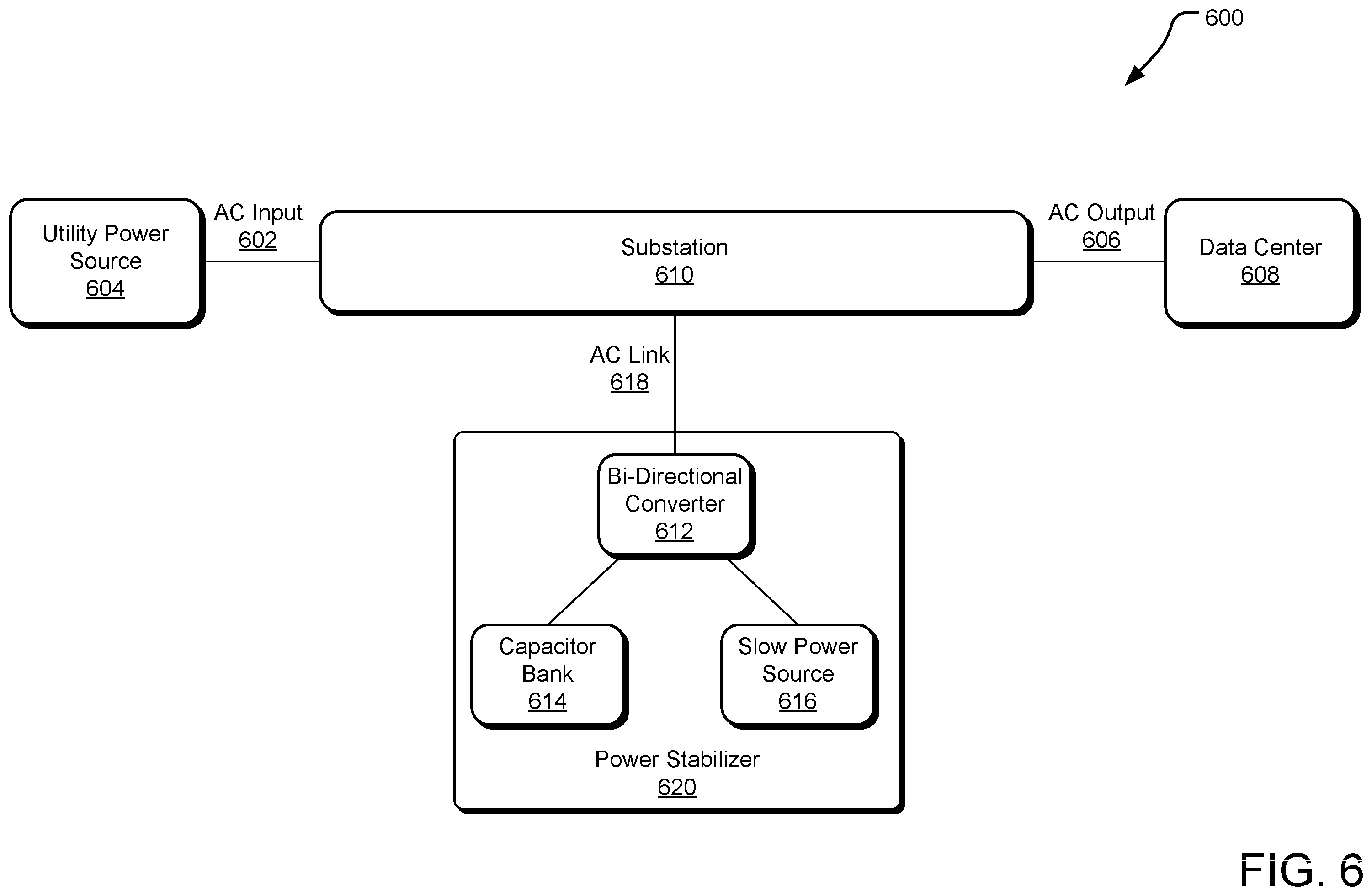 Patent US12562573 Figure 6 – Power stabilization using energy storage