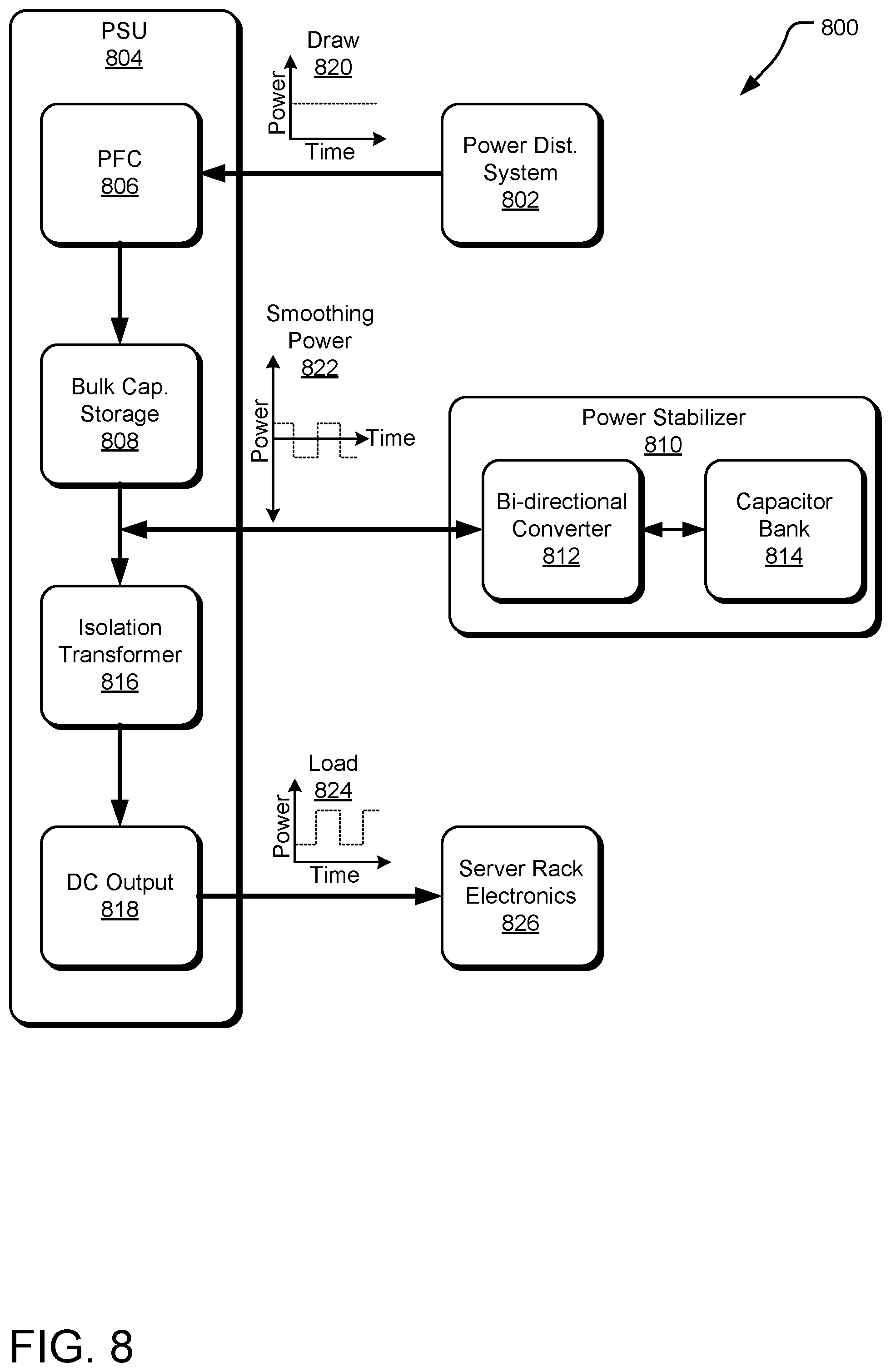Patent US12562573 Figure 8 – Power stabilization using energy storage