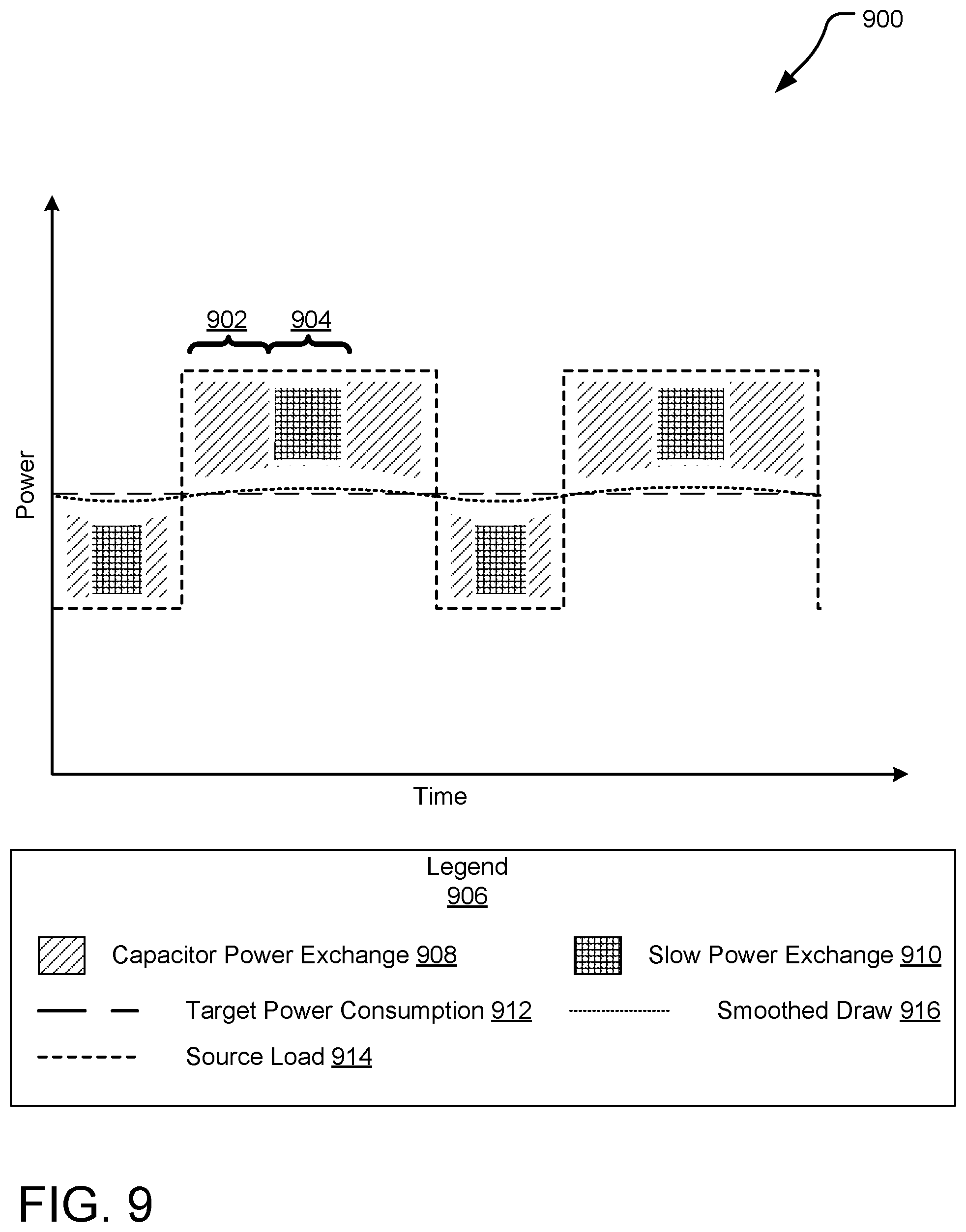 Patent US12562573 Figure 9 – Power stabilization using energy storage