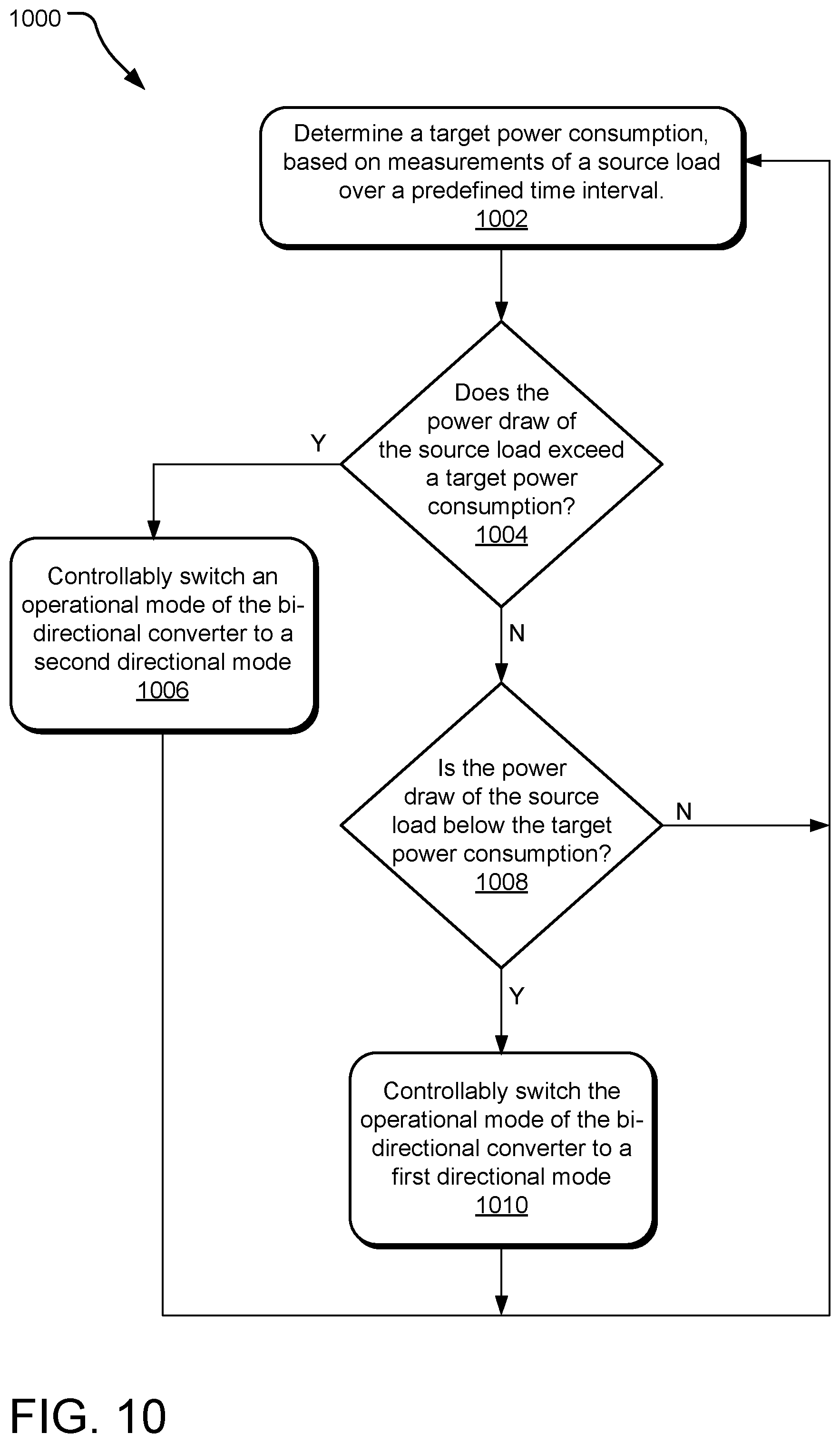 Patent US12562573 Figure 10 – Power stabilization using energy storage