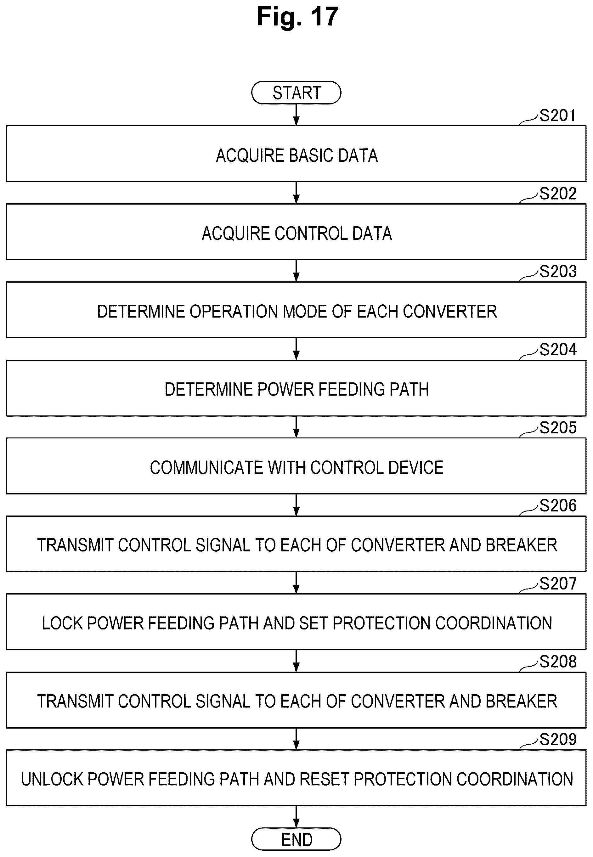 Patent US12562576 Figure 17 – Control apparatus, power supply system, control method and program