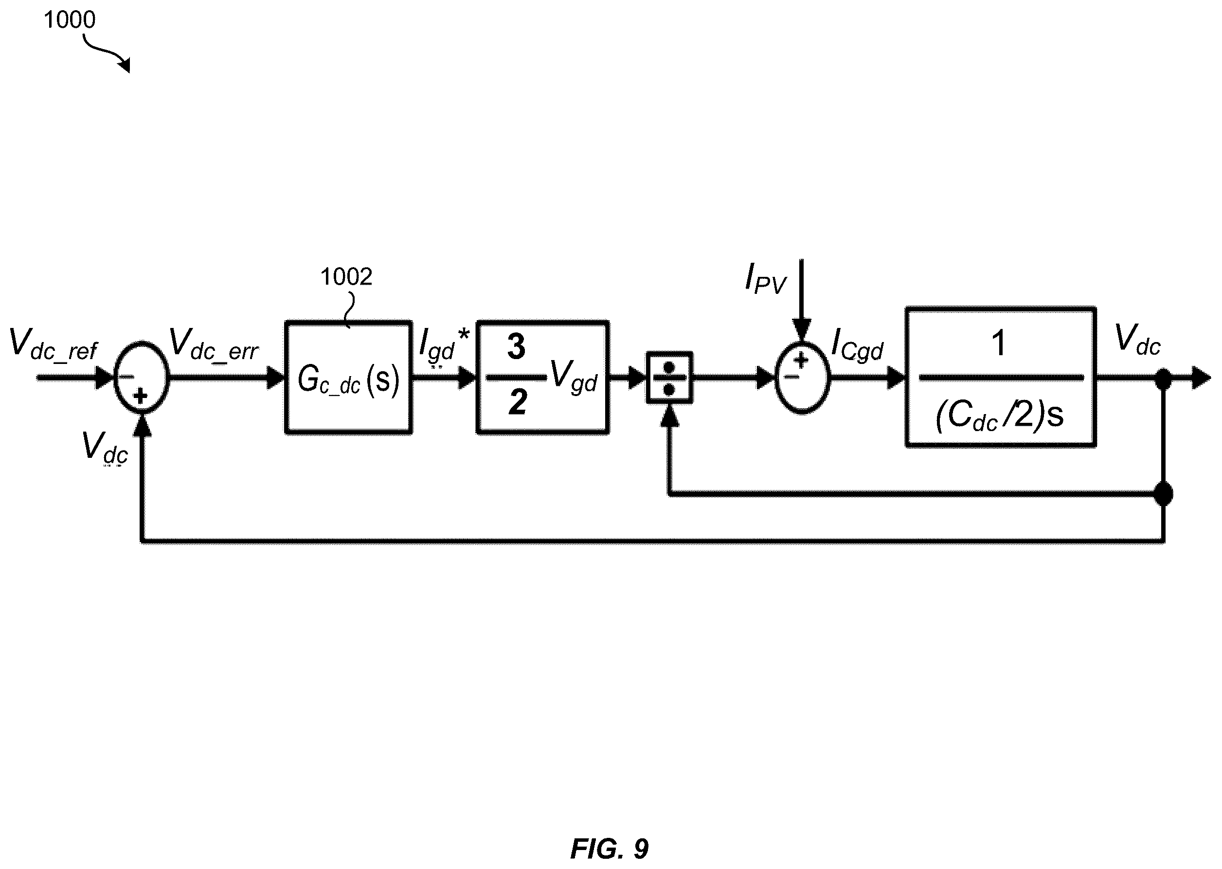 Patent US12562578 Figure 9 – Universal control unit for PV fed single stage inverters