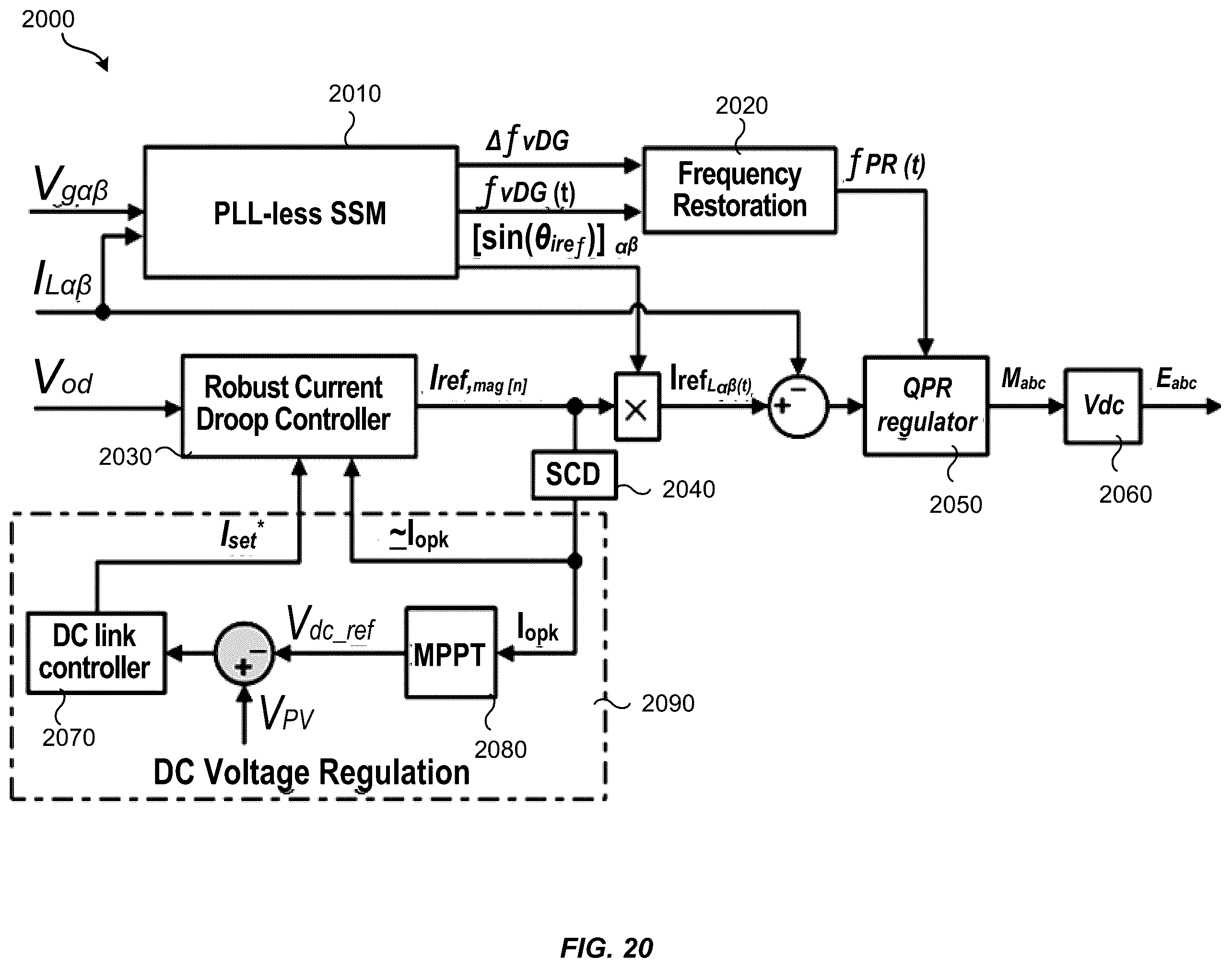 Patent US12562578 Figure 20 – Universal control unit for PV fed single stage inverters