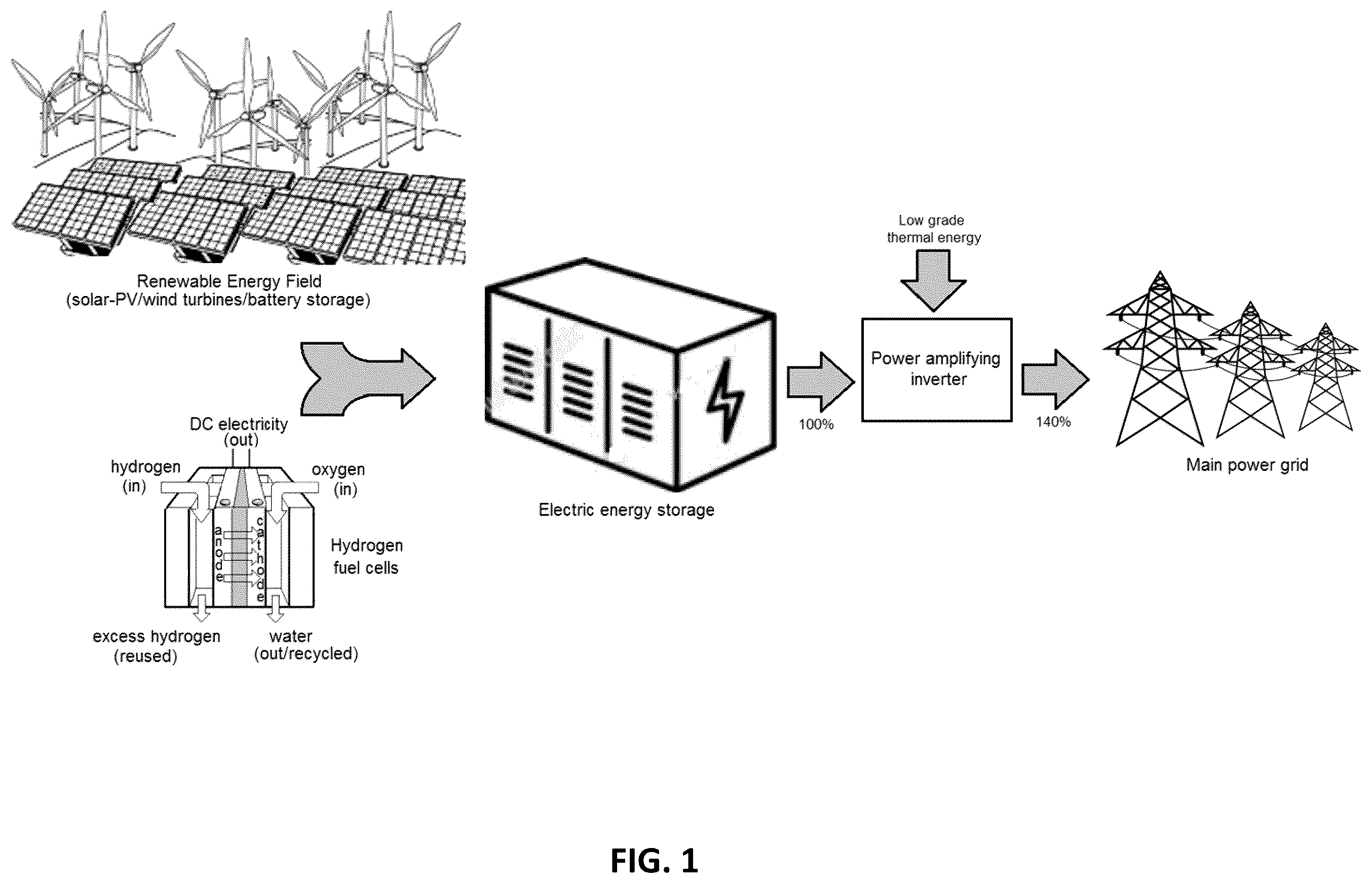 Patent US12562579 — Power generation system employing power amplifying thermo-mechanical inverter technology — Figure 1