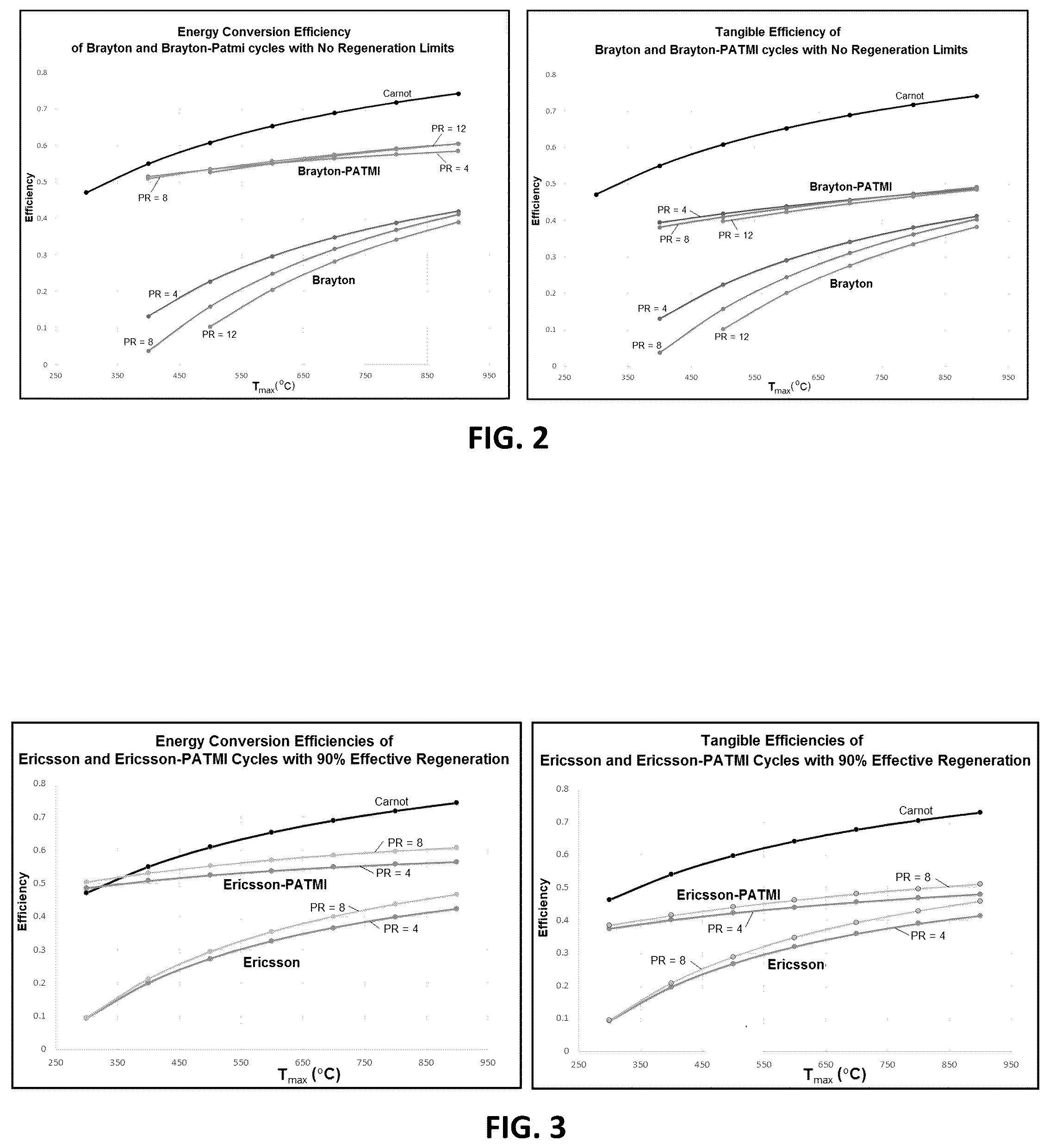 Patent US12562579 Figure 2 – Power generation system employing power amplifying thermo-mechanical inverter technology