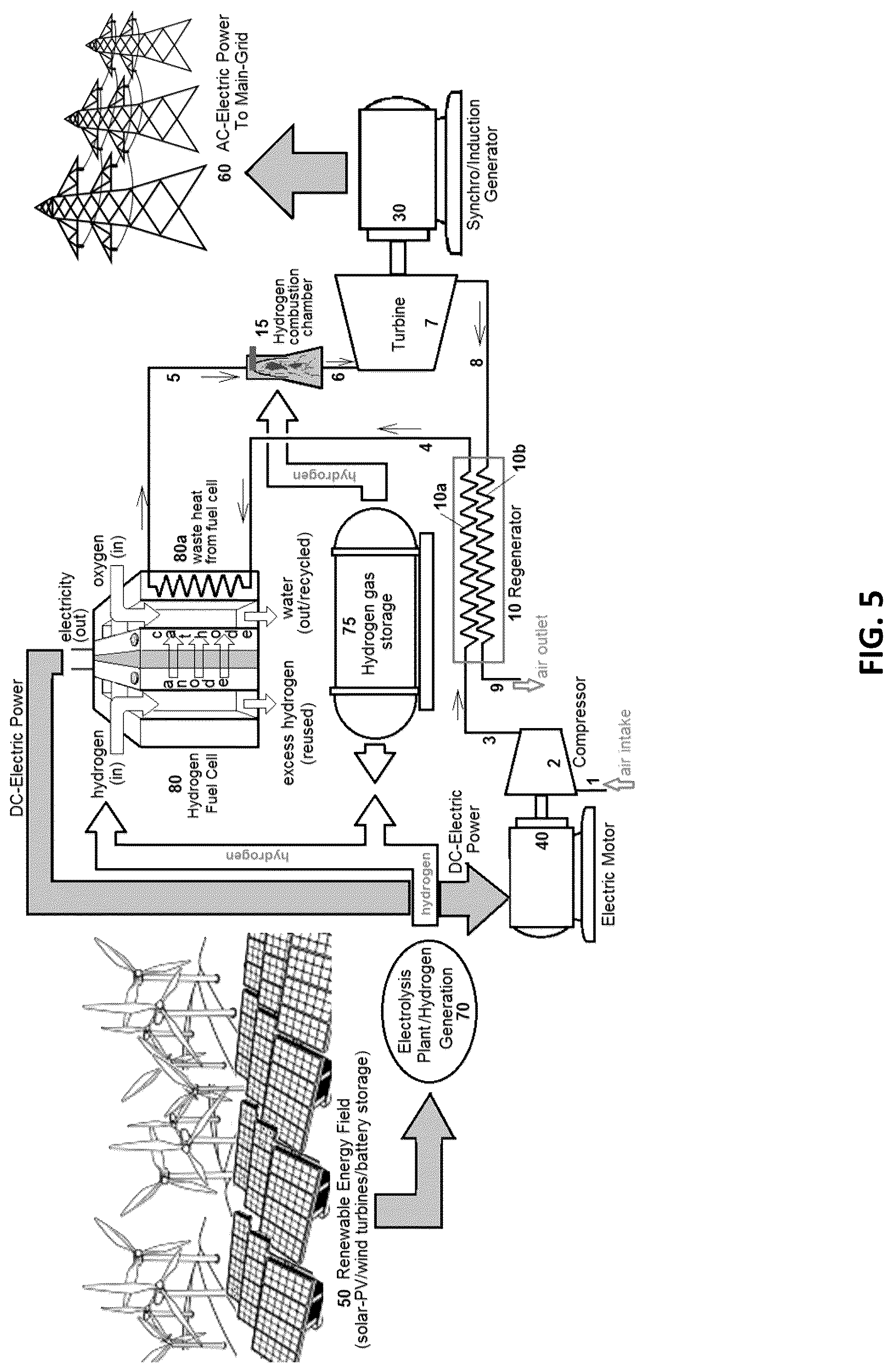 Patent US12562579 Figure 4 – Power generation system employing power amplifying thermo-mechanical inverter technology