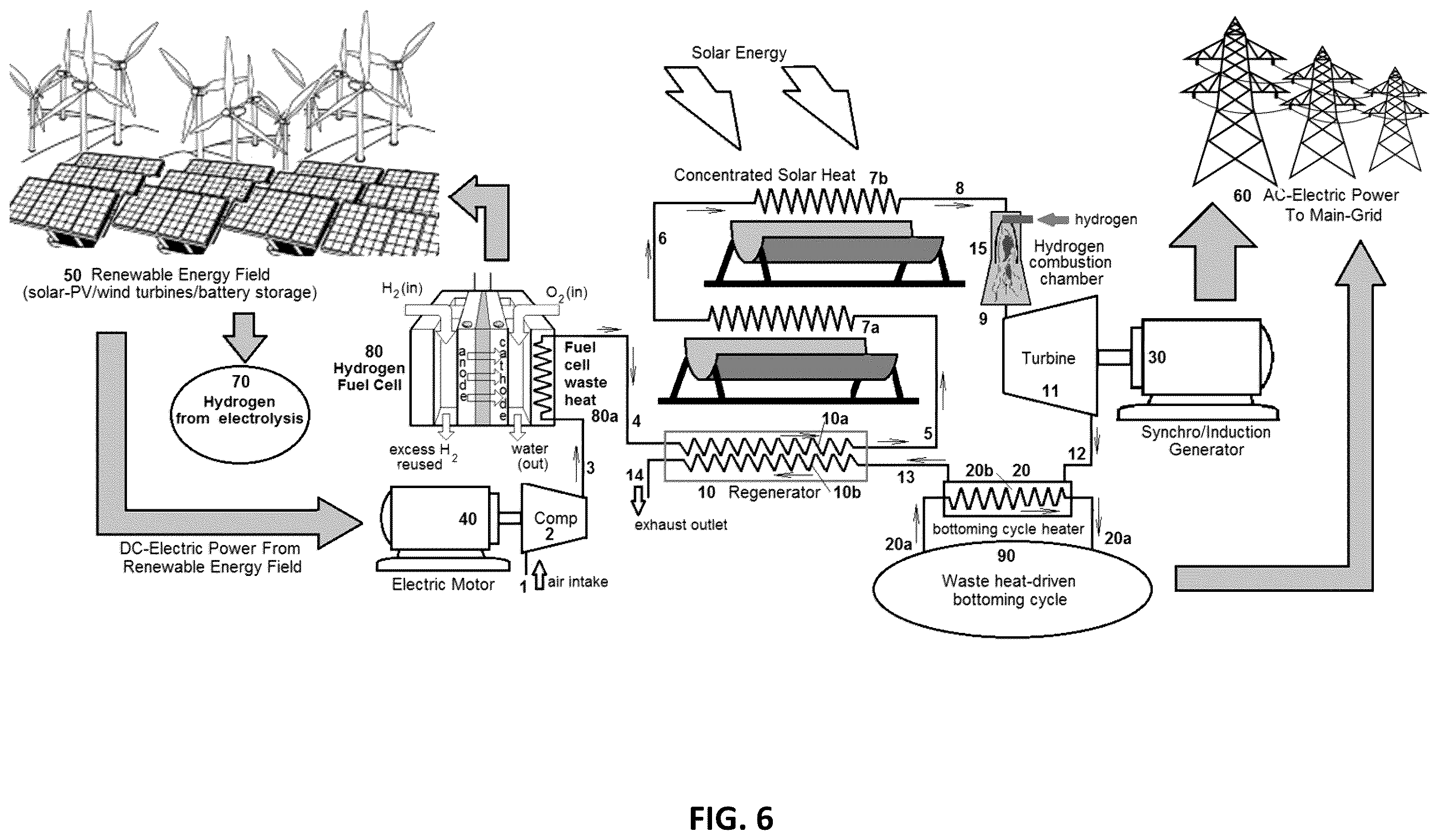 Patent US12562579 Figure 5 – Power generation system employing power amplifying thermo-mechanical inverter technology