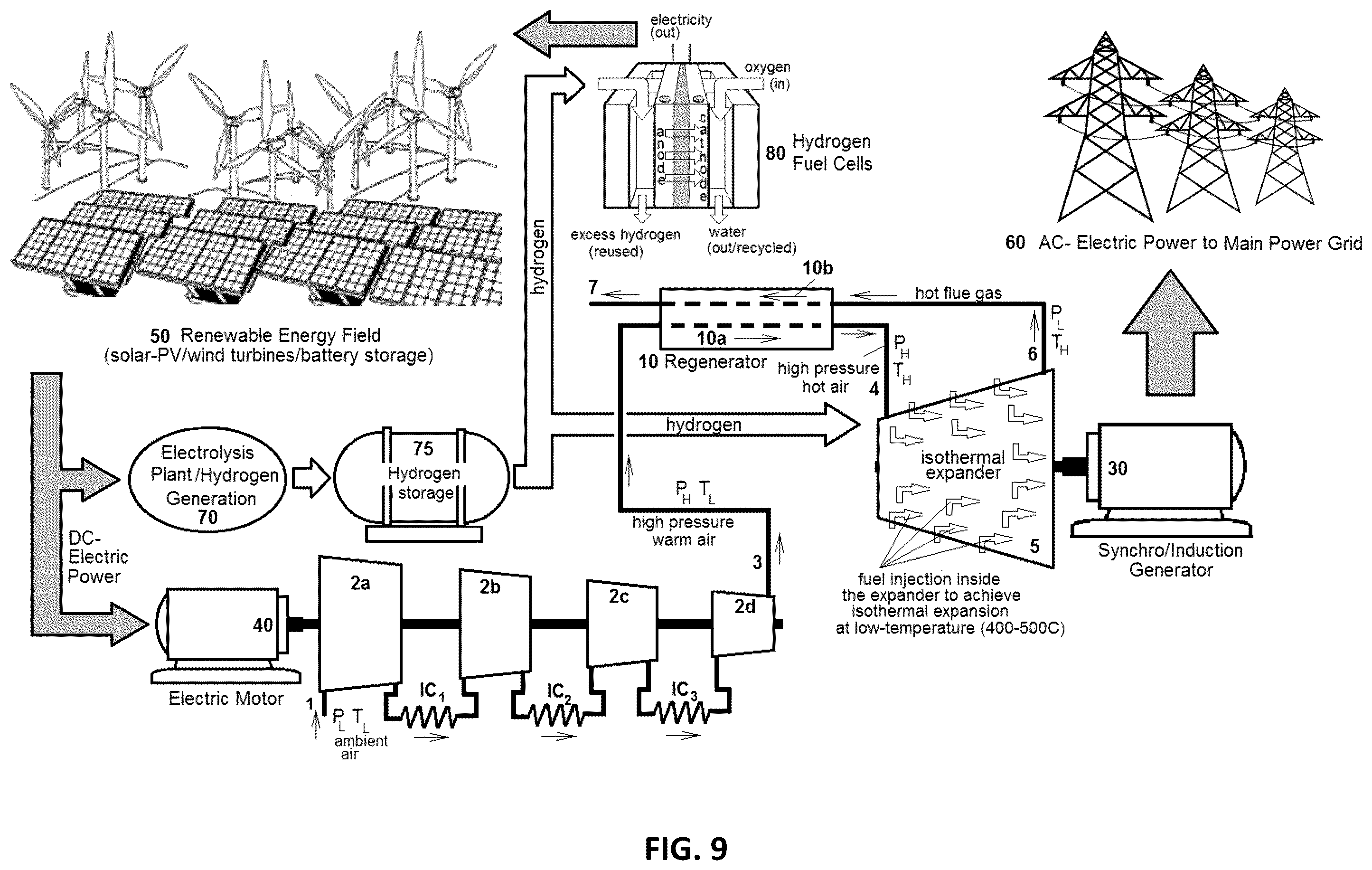 Patent US12562579 Figure 9 – Power generation system employing power amplifying thermo-mechanical inverter technology