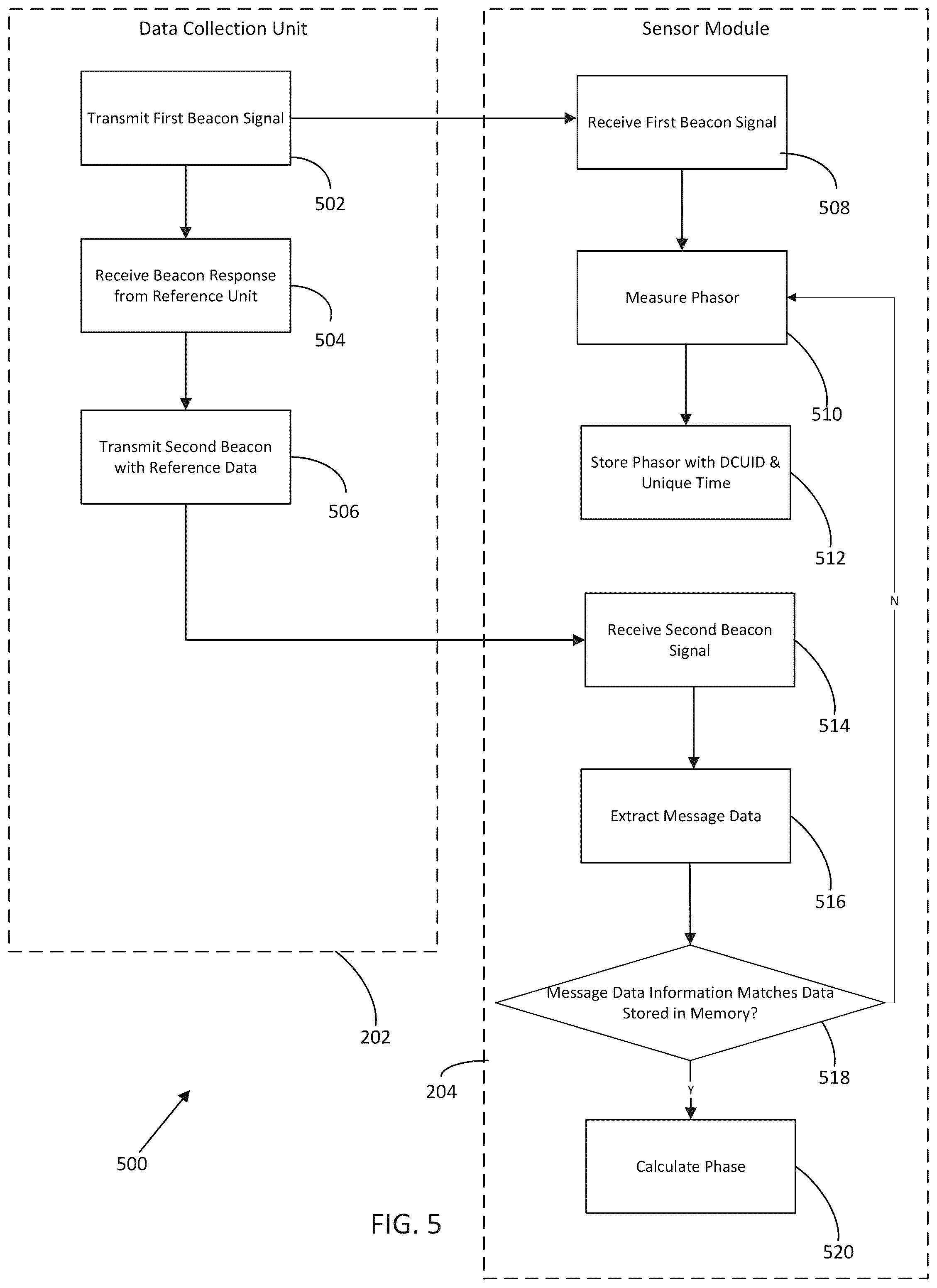Patent US12562580 Figure 4 – System and method of linear state estimation of a distribution network from synchronous smart meter and line sensor