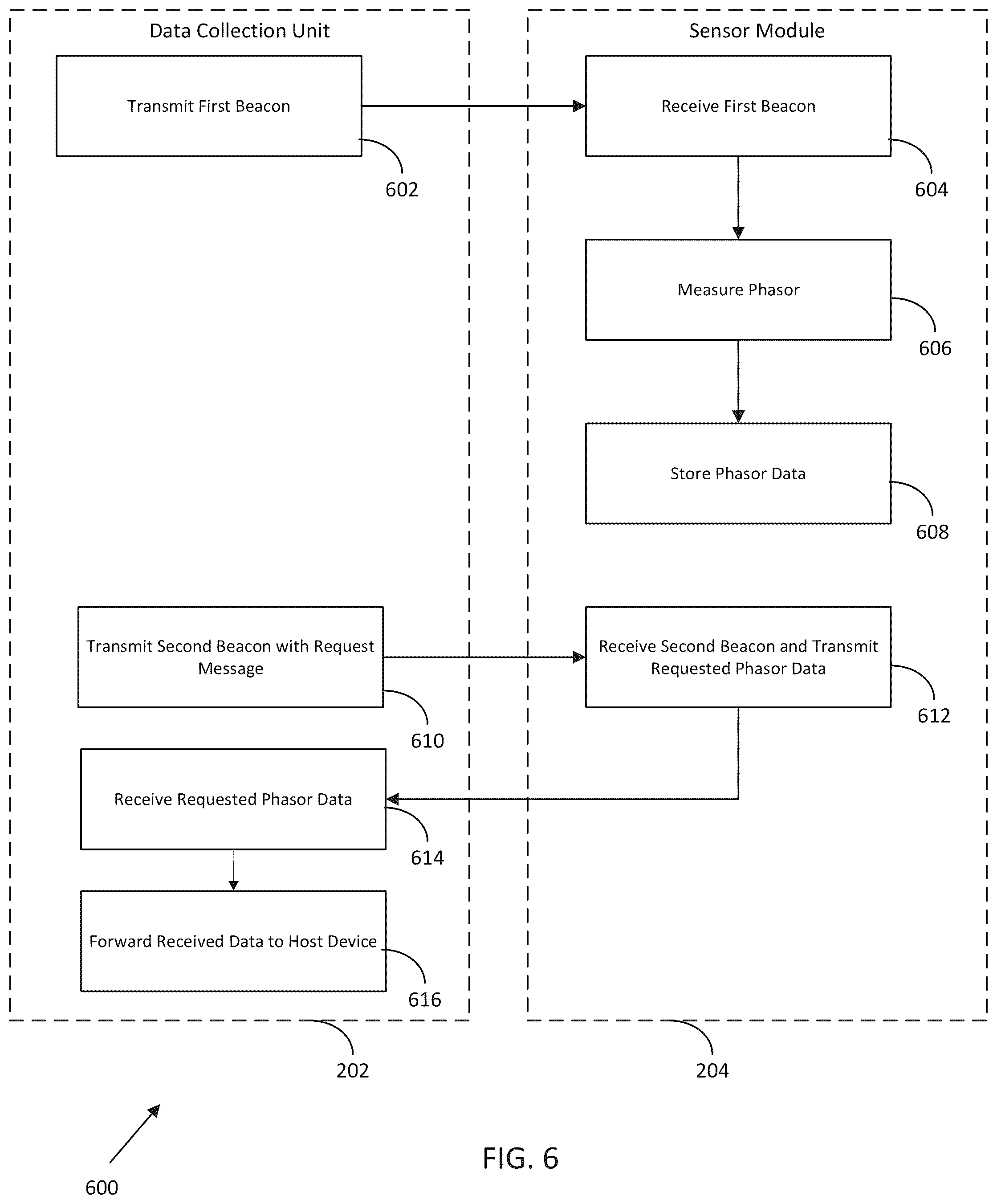 Patent US12562580 Figure 5 – System and method of linear state estimation of a distribution network from synchronous smart meter and line sensor