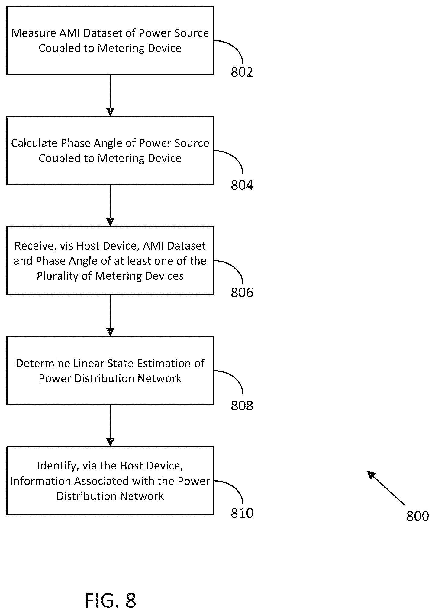 Patent US12562580 Figure 7 – System and method of linear state estimation of a distribution network from synchronous smart meter and line sensor