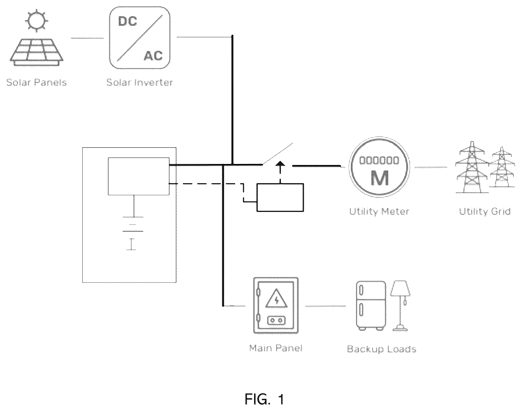 Patent US12562587 — Smart meter socket adapter for connecting batter energy storage system — Figure 1