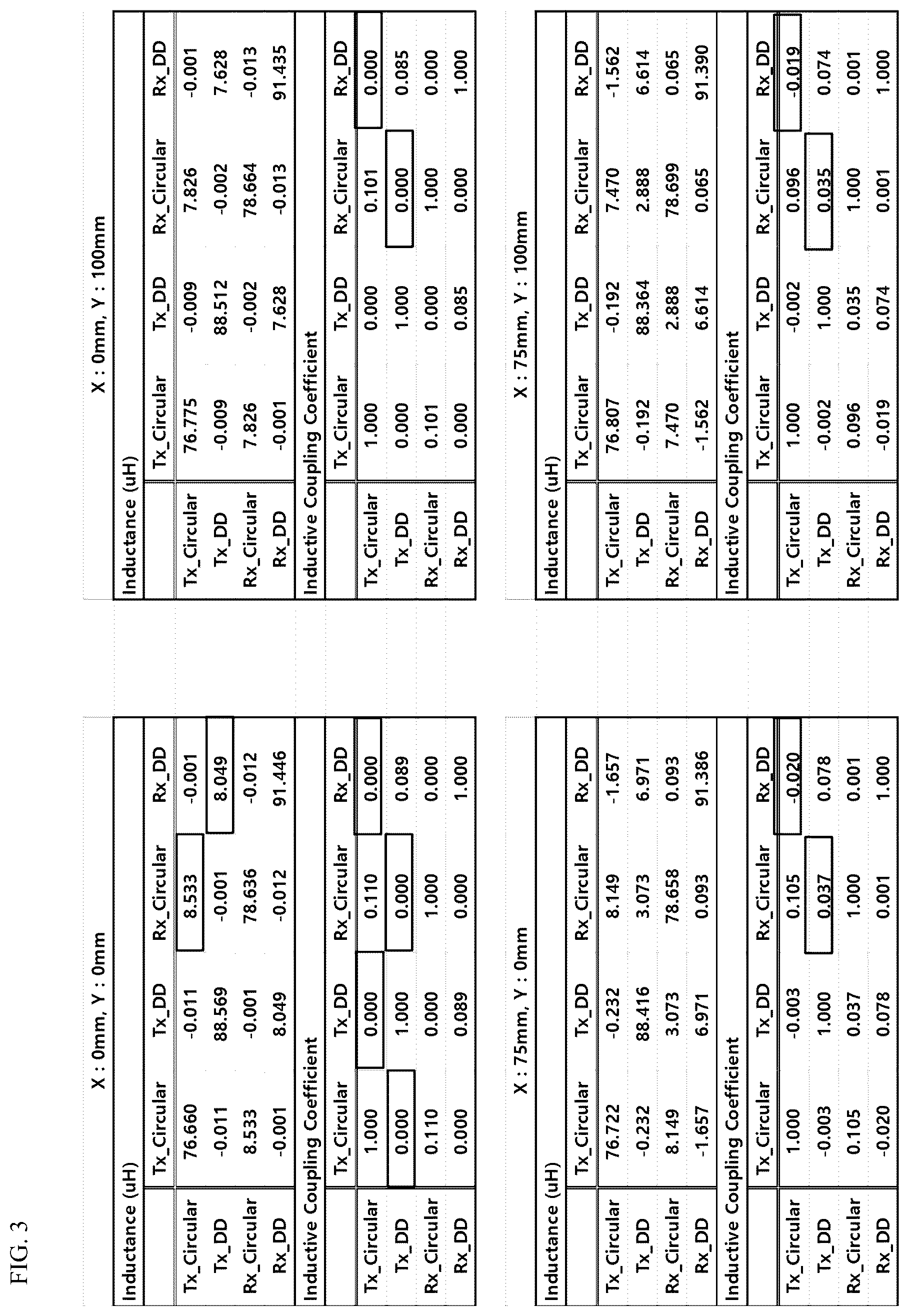 Patent US12562596 Figure 3 – Multiphase power supply apparatus for wireless power transmission and control method thereof