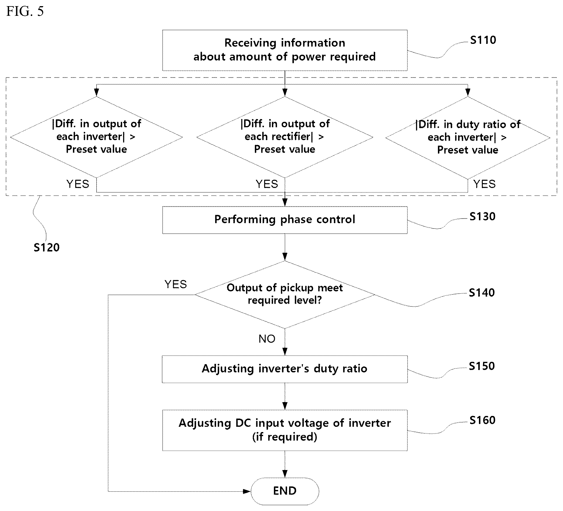 Patent US12562596 Figure 5 – Multiphase power supply apparatus for wireless power transmission and control method thereof