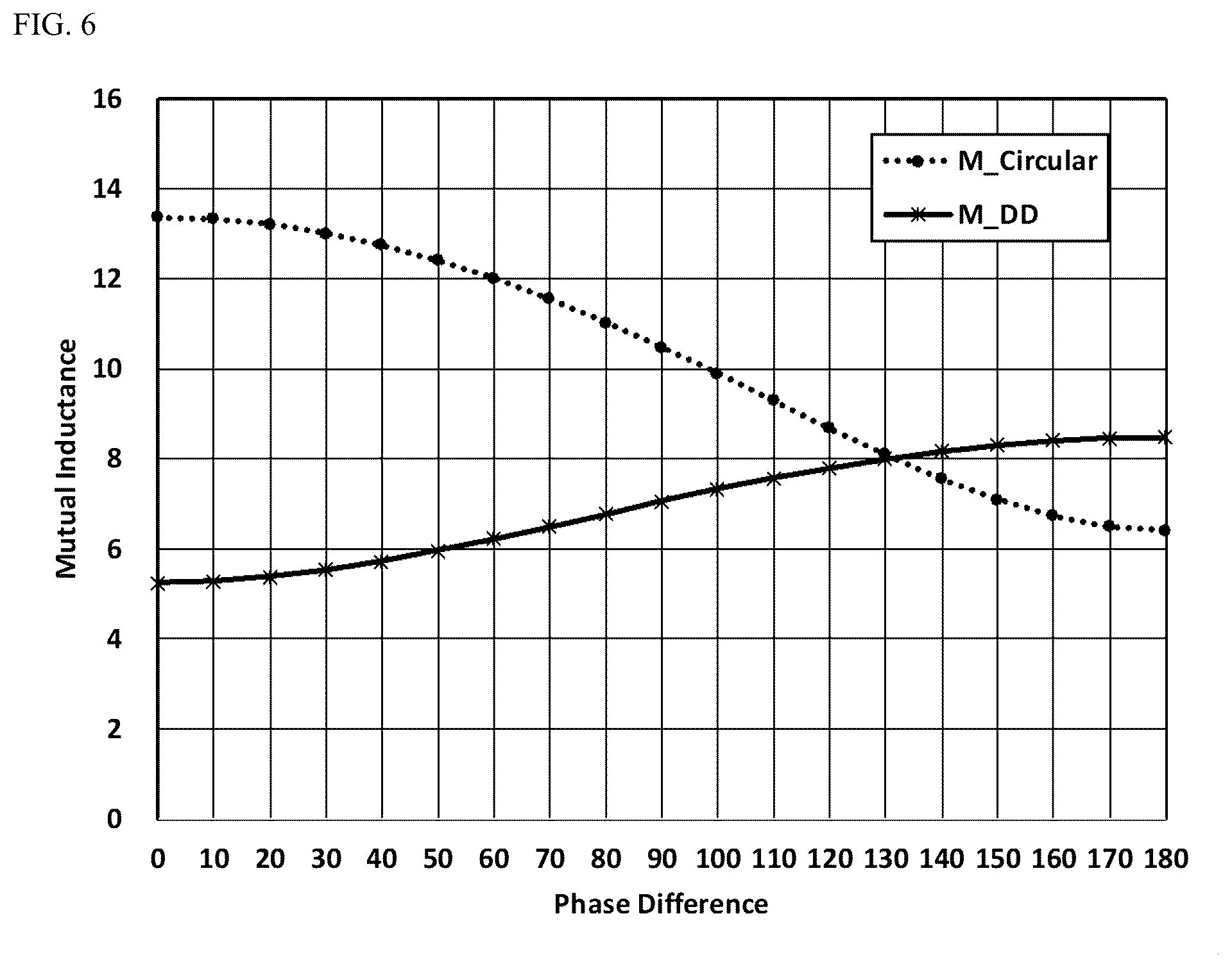 Patent US12562596 Figure 6 – Multiphase power supply apparatus for wireless power transmission and control method thereof