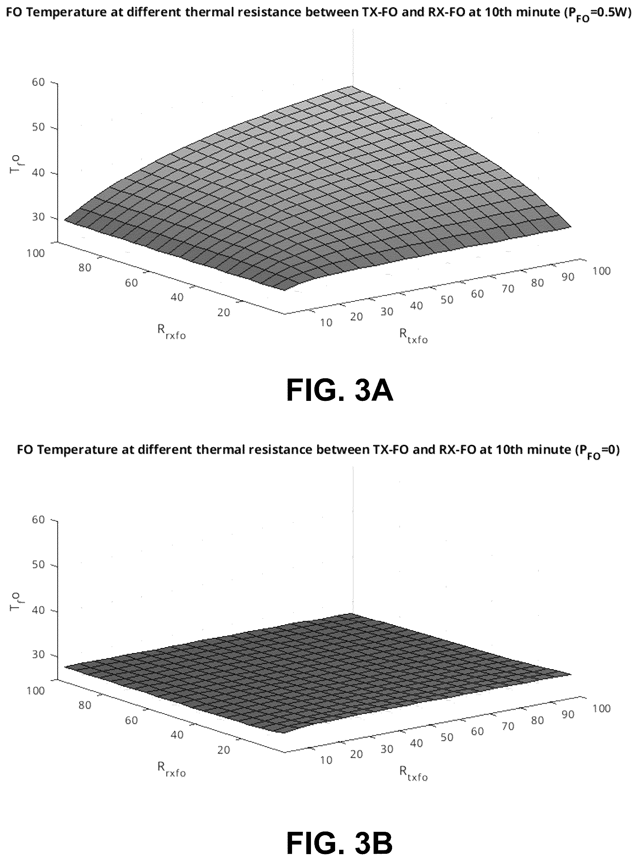 Patent US12562600 Figure 3 – Foreign object detection testing for wireless chargers