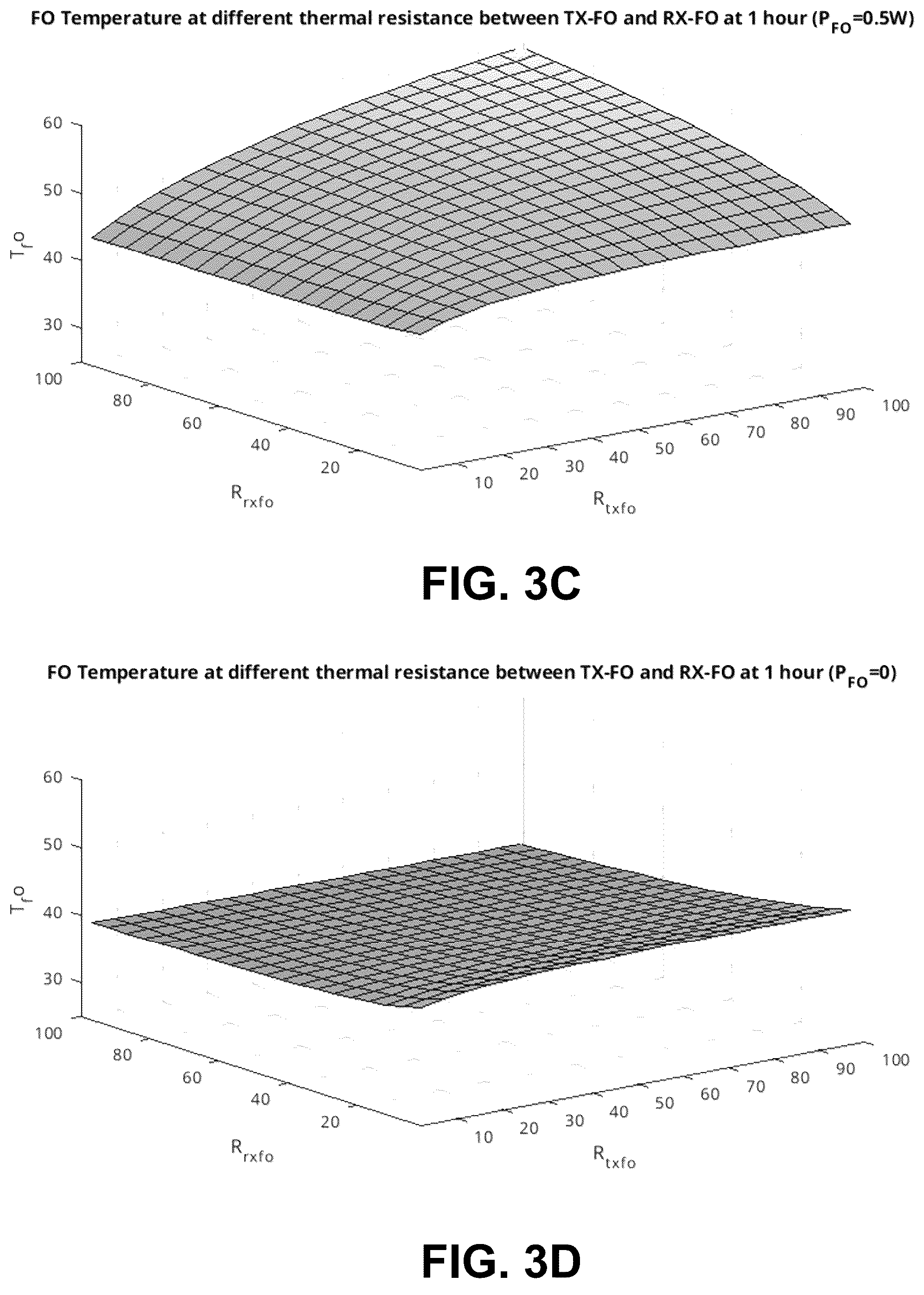 Patent US12562600 Figure 4 – Foreign object detection testing for wireless chargers
