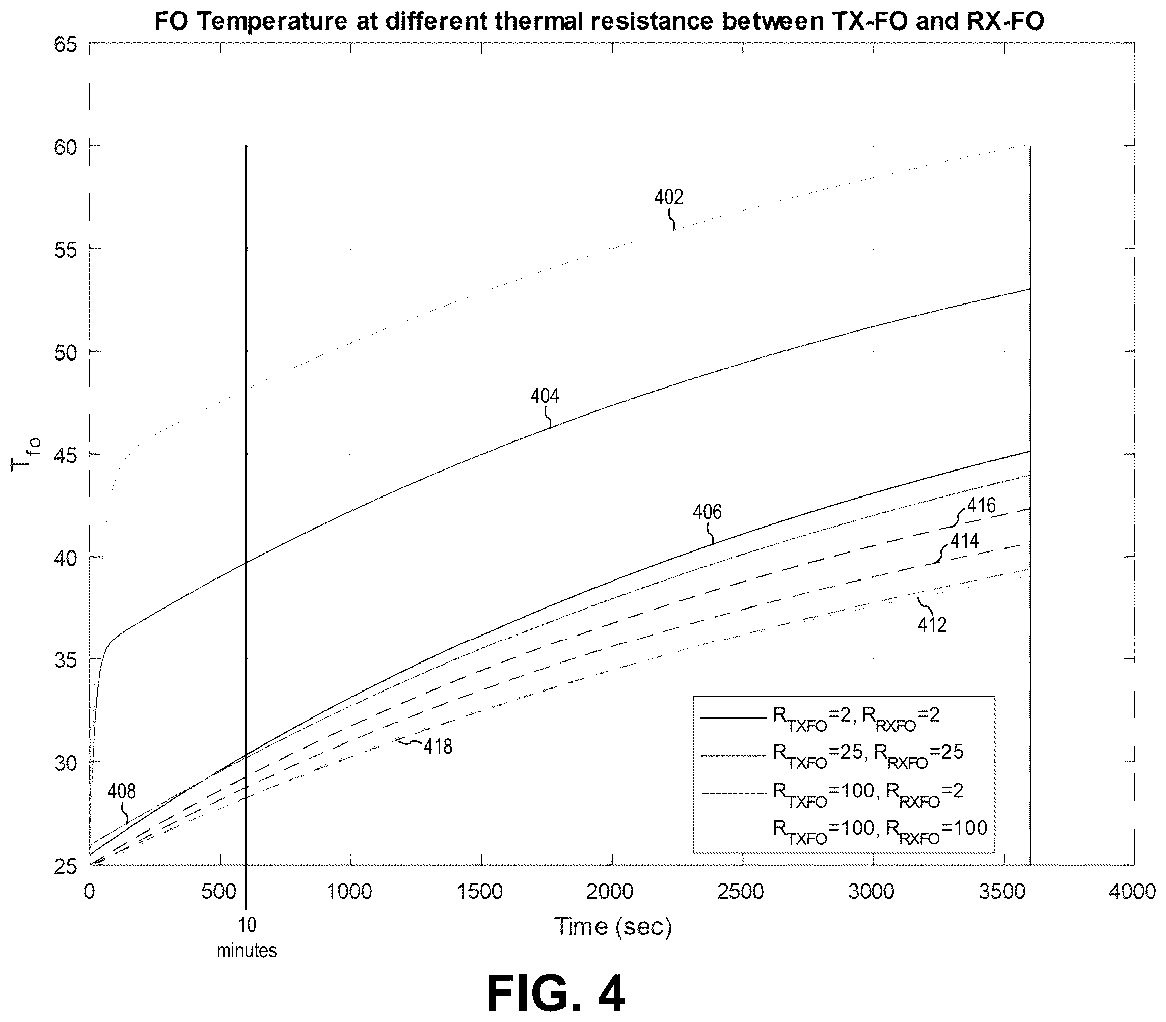 Patent US12562600 Figure 5 – Foreign object detection testing for wireless chargers