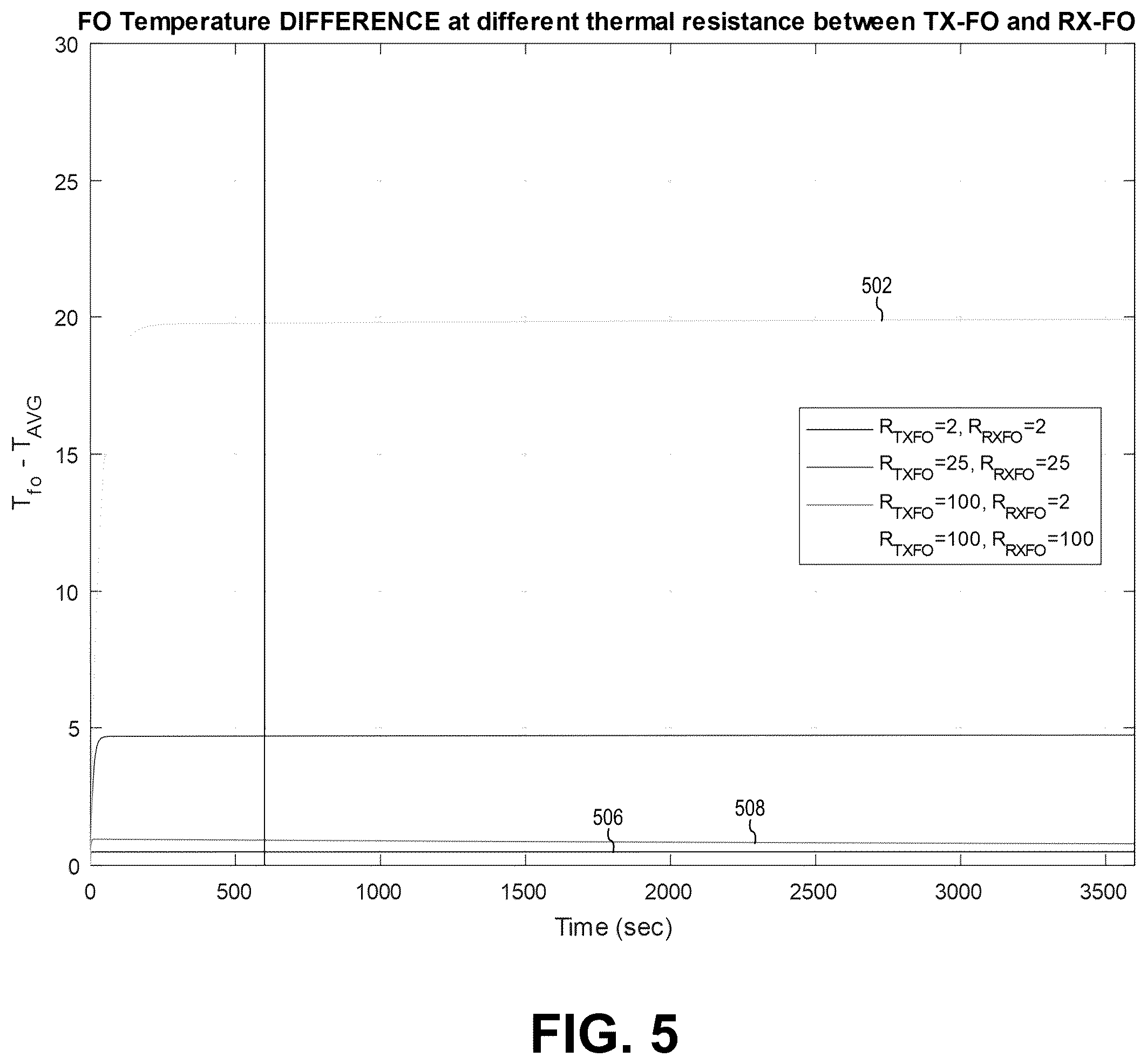 Patent US12562600 Figure 6 – Foreign object detection testing for wireless chargers