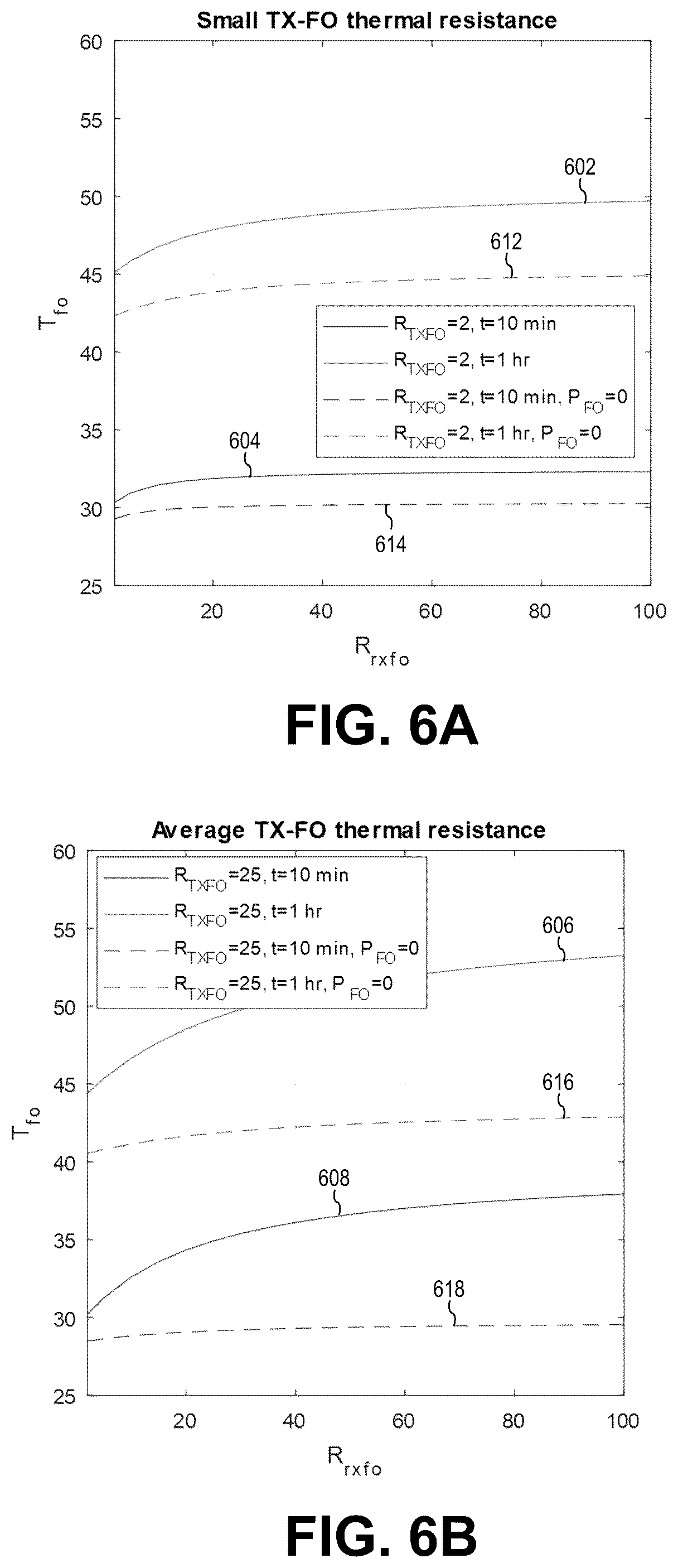 Patent US12562600 Figure 7 – Foreign object detection testing for wireless chargers