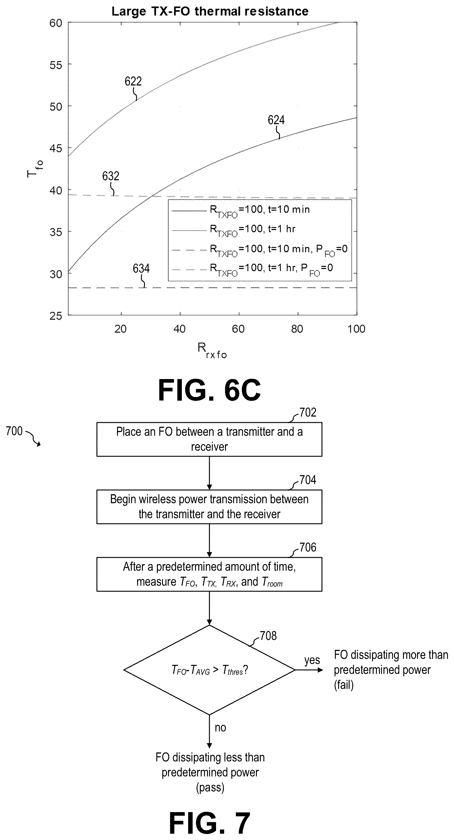 Patent US12562600 Figure 8 – Foreign object detection testing for wireless chargers