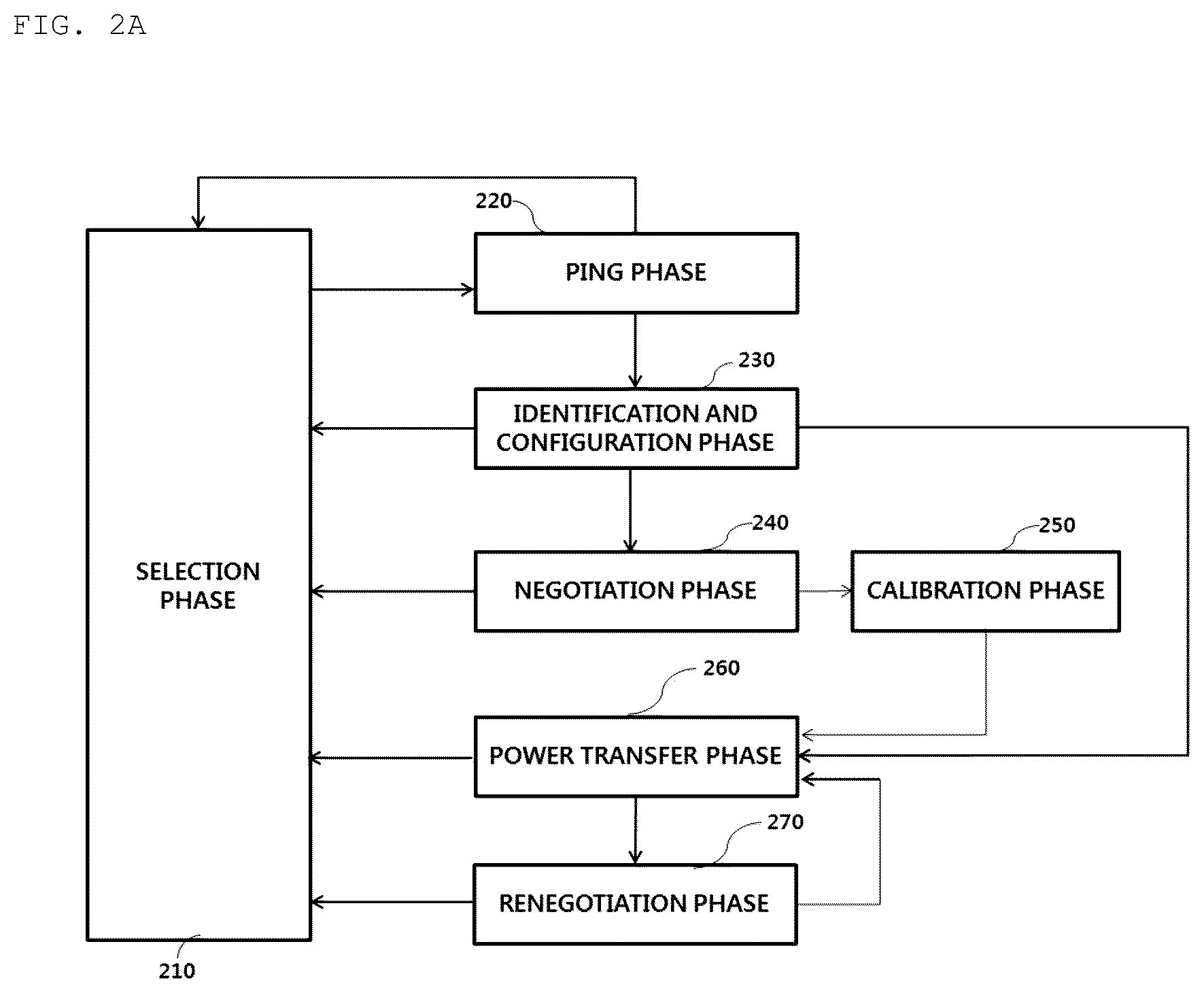 Patent US12562601 Figure 2 – Method for detecting foreign material, and device and system therefor
