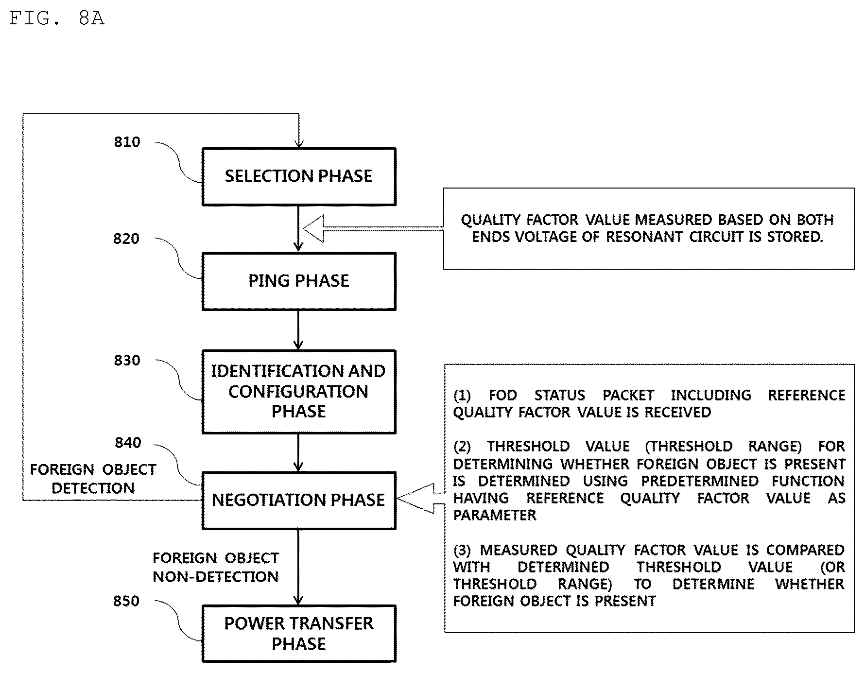 Patent US12562601 Figure 12 – Method for detecting foreign material, and device and system therefor