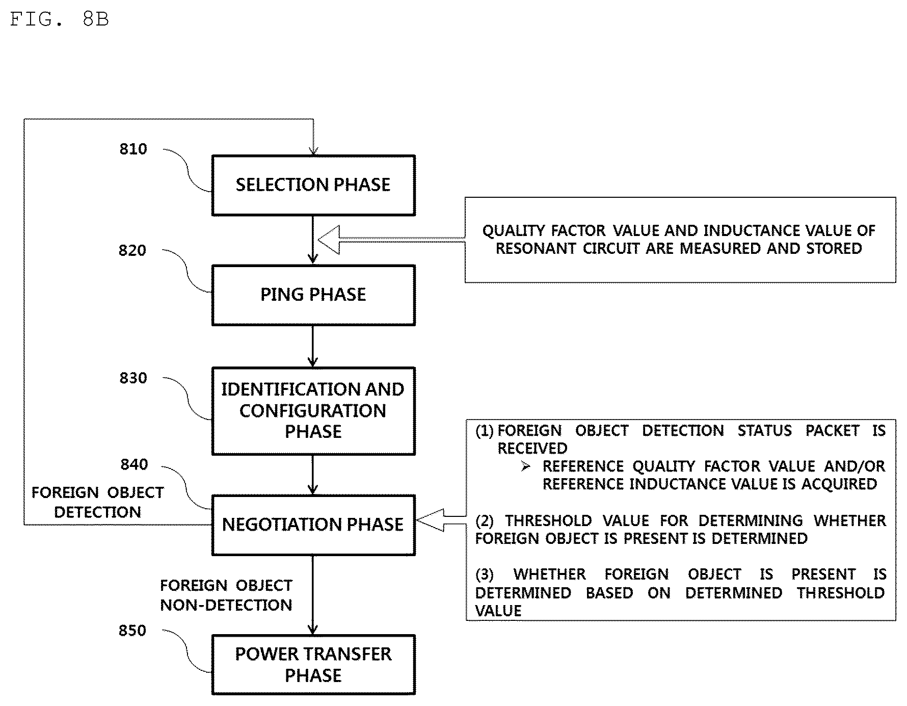 Patent US12562601 Figure 13 – Method for detecting foreign material, and device and system therefor