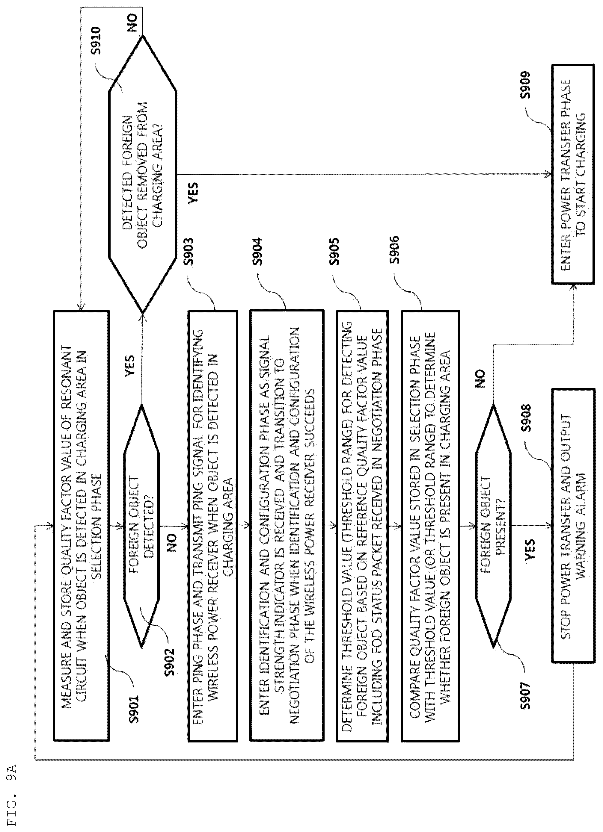 Patent US12562601 Figure 14 – Method for detecting foreign material, and device and system therefor