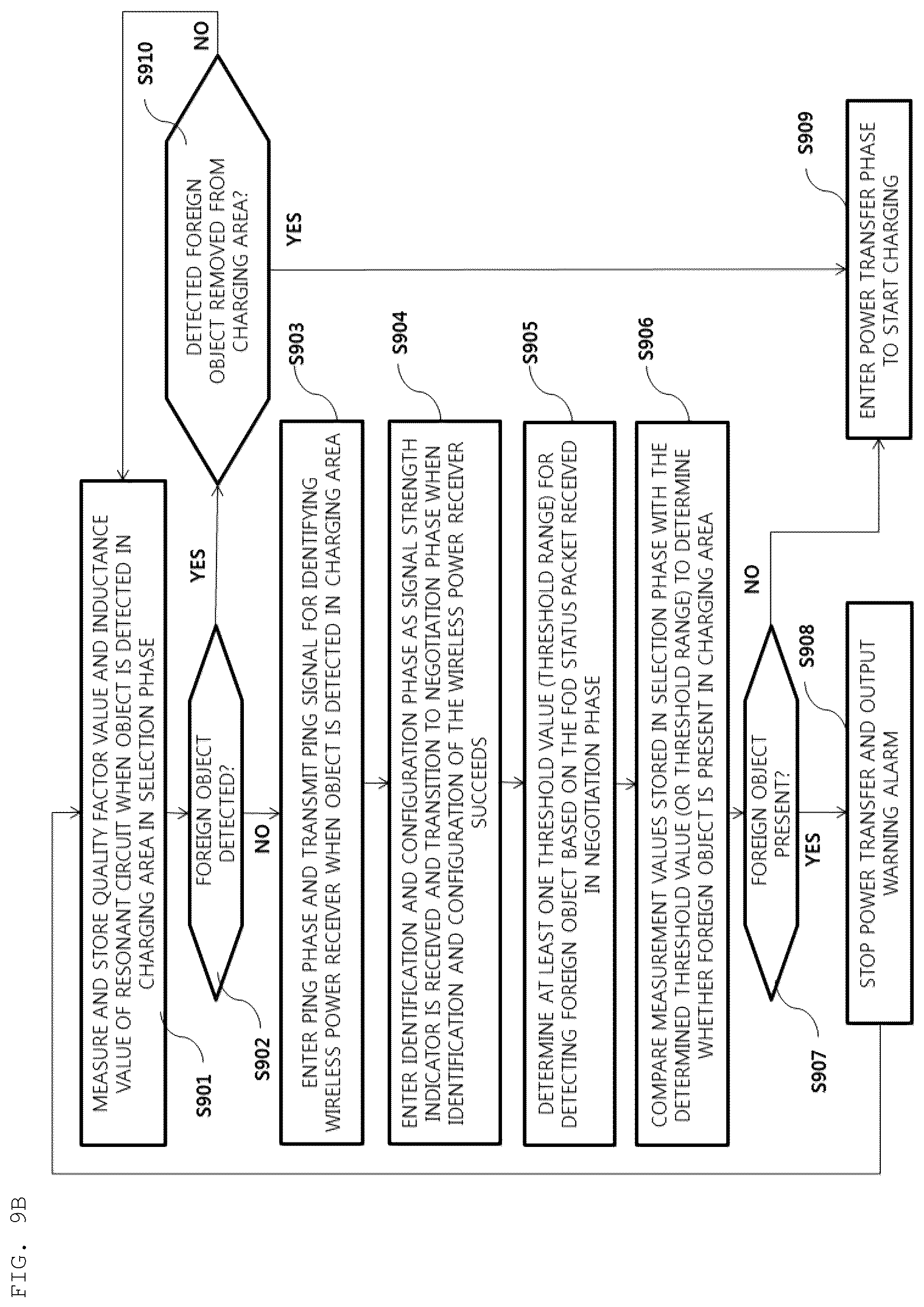 Patent US12562601 Figure 15 – Method for detecting foreign material, and device and system therefor