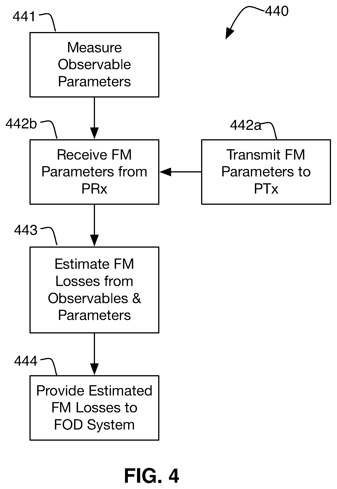Patent US12562602 Figure 3 – Friendly metal loss estimation