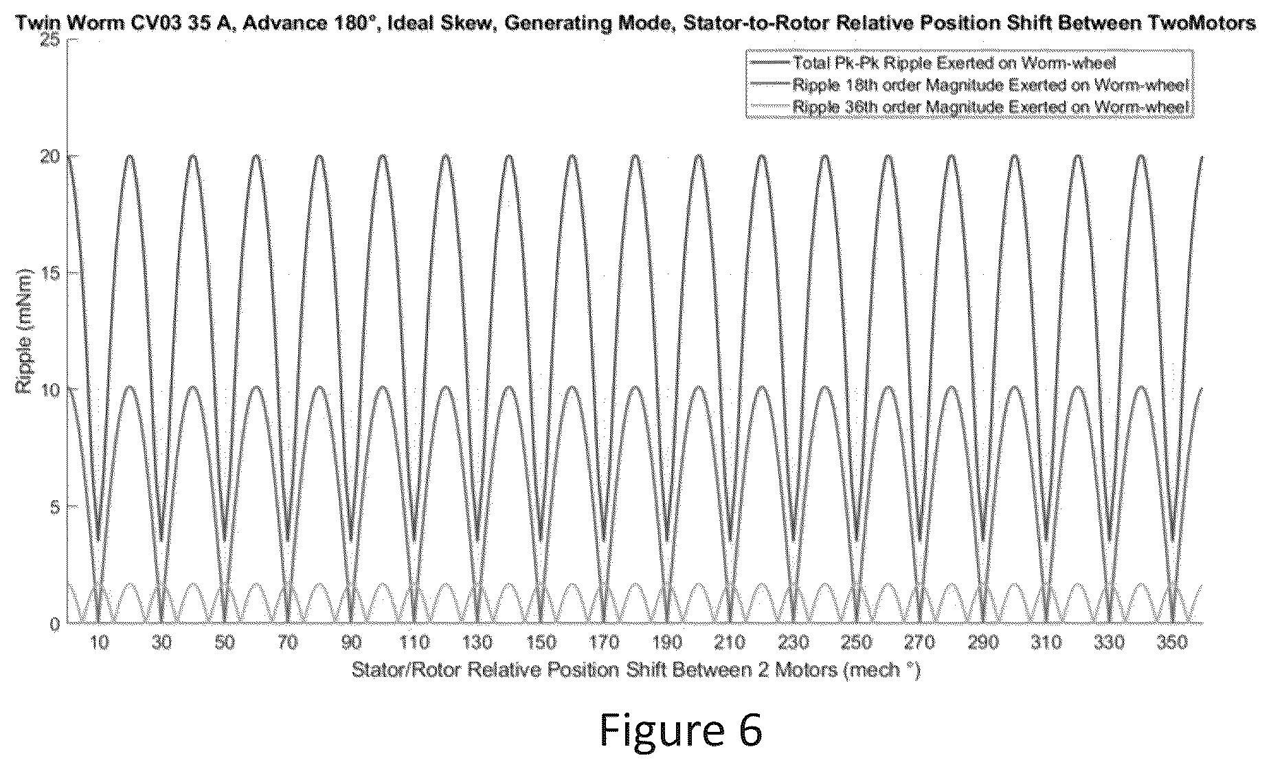 Patent US12562618 Figure 6 – Dual motor drive assembly