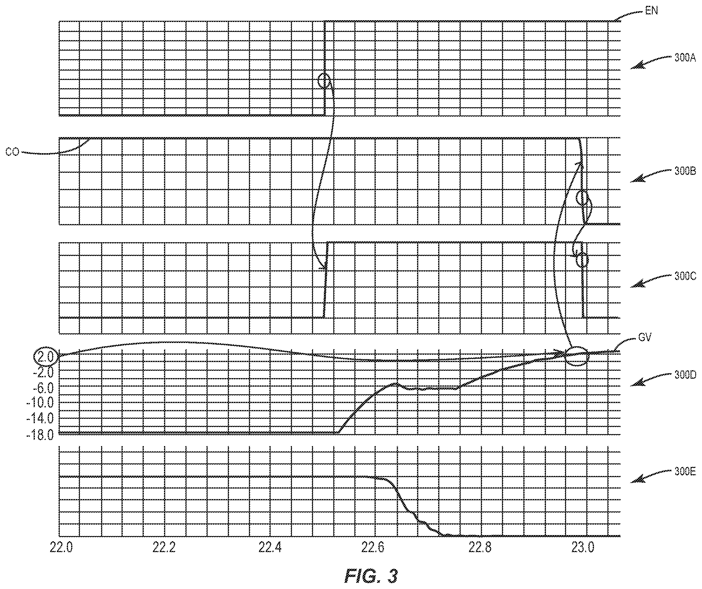 Patent US12562633 Figure 3 – Using different voltage levels to close a switch in a switch converter