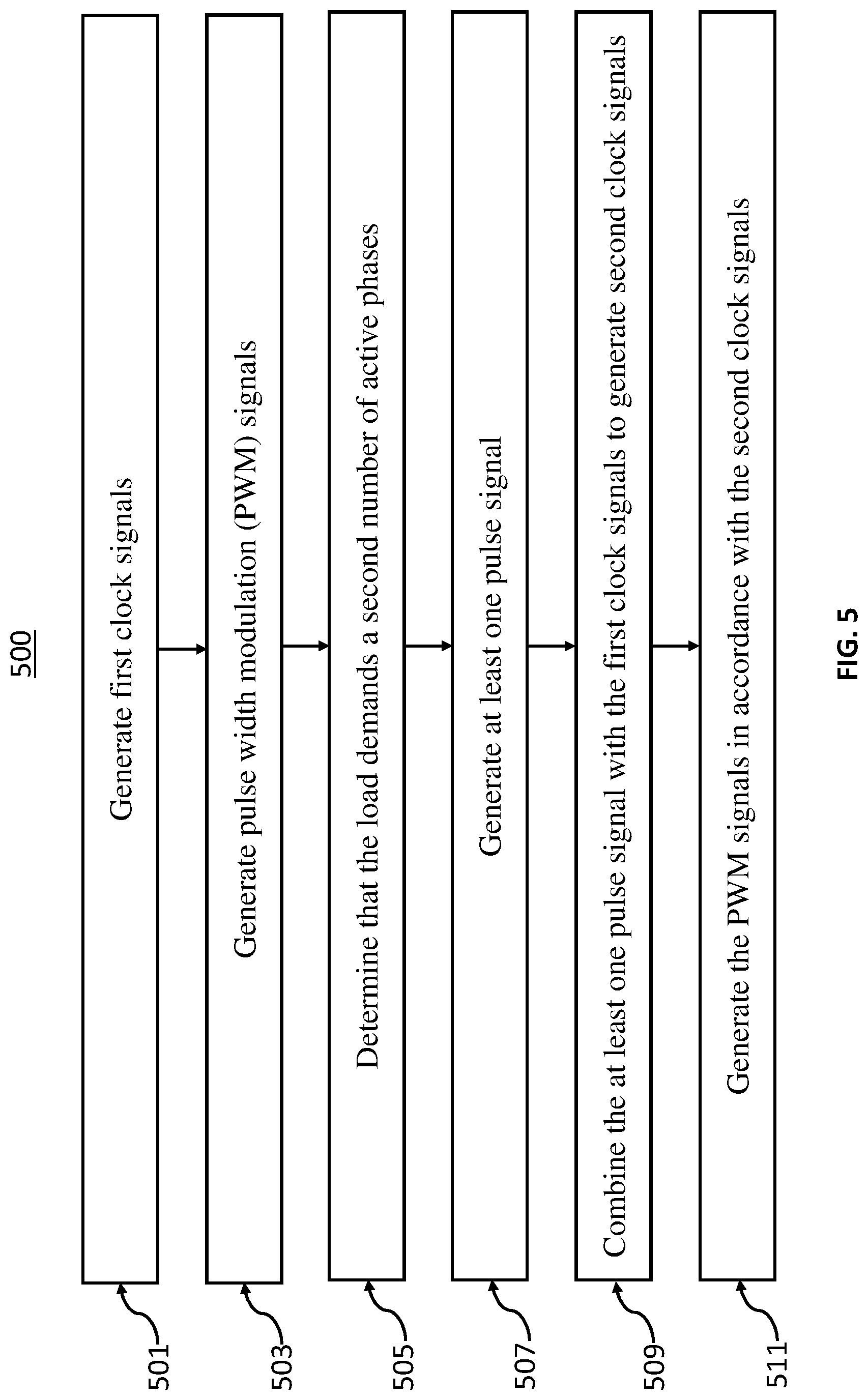 Patent US12562634 Figure 5 – Phase addition in power converters