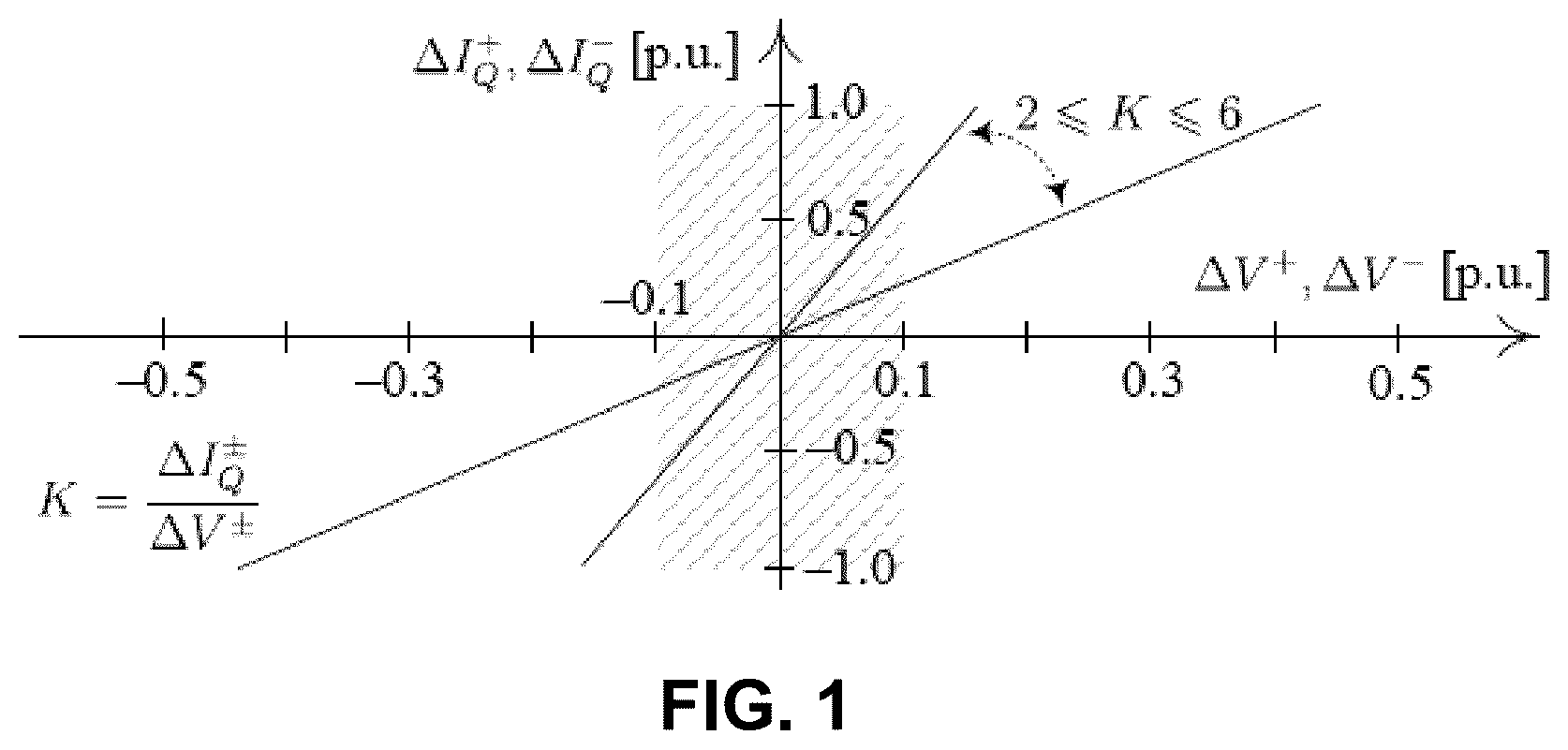 Patent US12562637 Figure 1 – System and method for determining active and reactive currents during asymmetrical low-voltage ride through (LVRT) conditions
