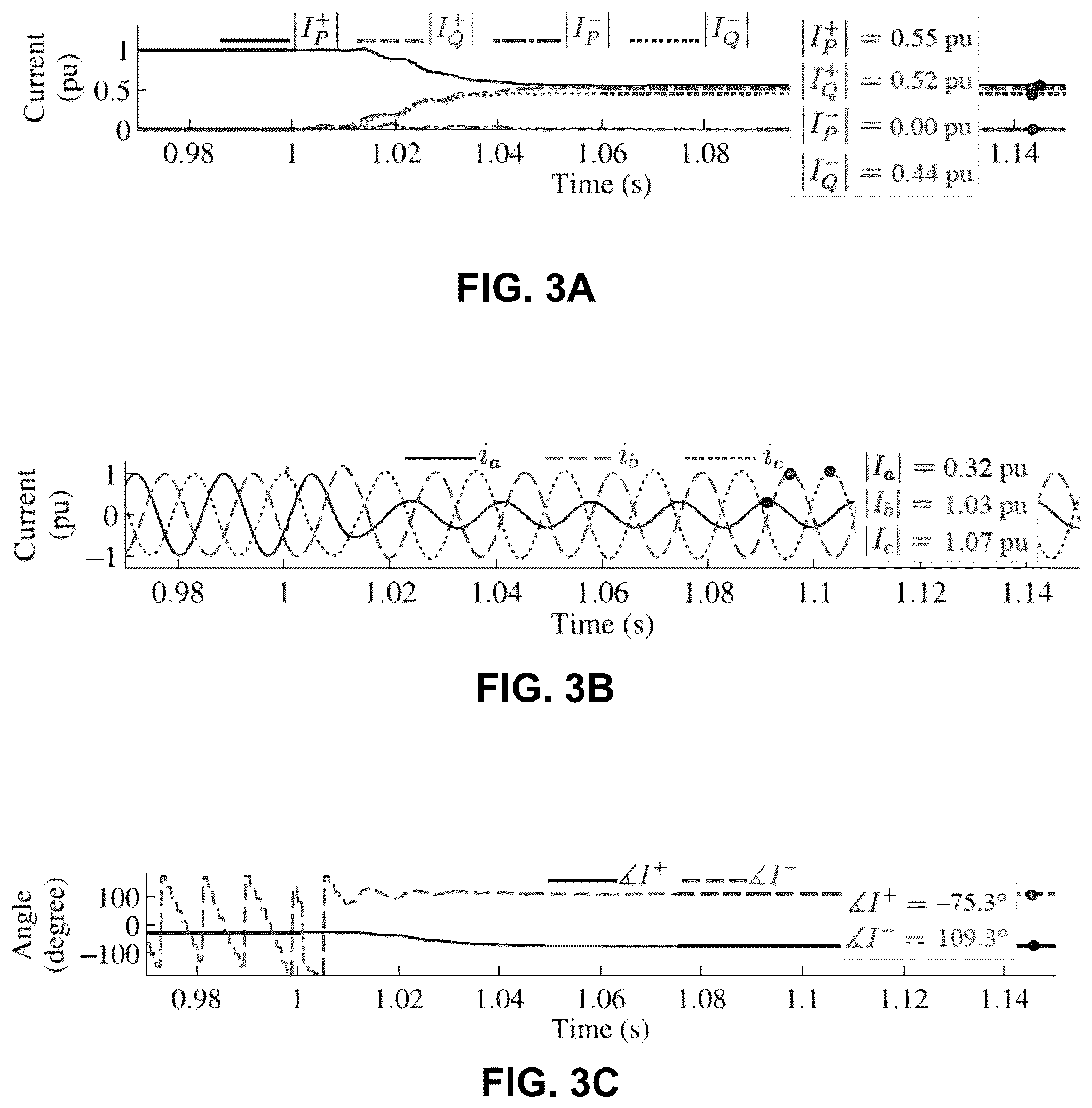 Patent US12562637 Figure 3 – System and method for determining active and reactive currents during asymmetrical low-voltage ride through (LVRT) conditions